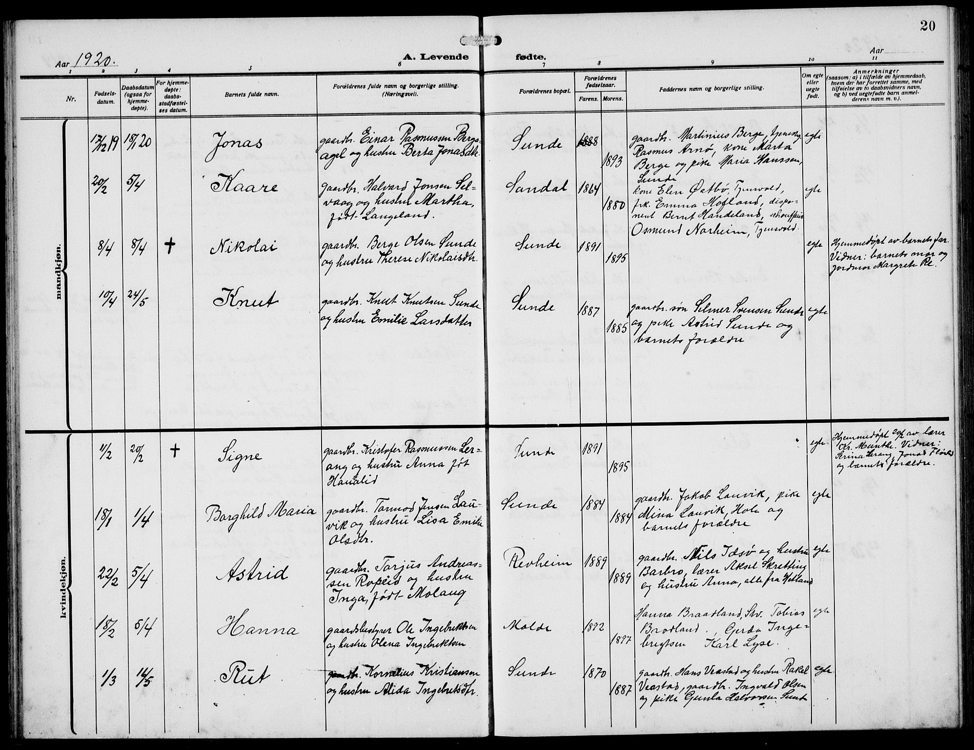 Håland sokneprestkontor, AV/SAST-A-101802/002/A/L0001: Parish register (copy) no. B 6, 1914-1940, p. 20