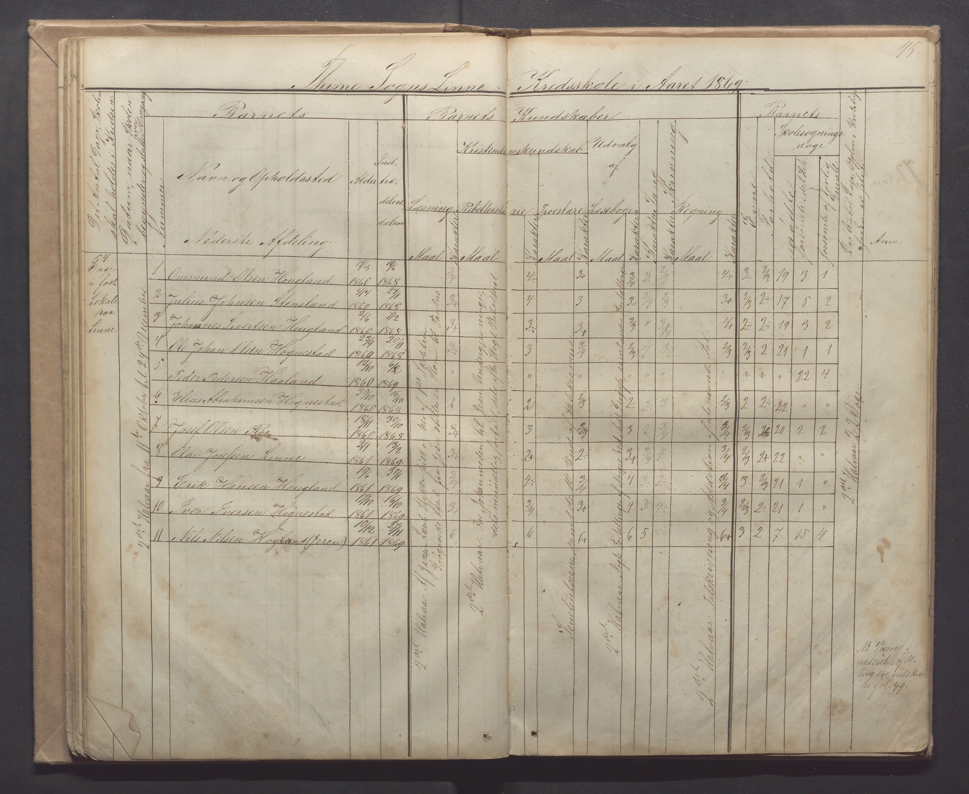 Time kommune - Line/Hognestad skole, IKAR/K-100802/H/L0001: Skoleprotokoll, 1862-1871, p. 45