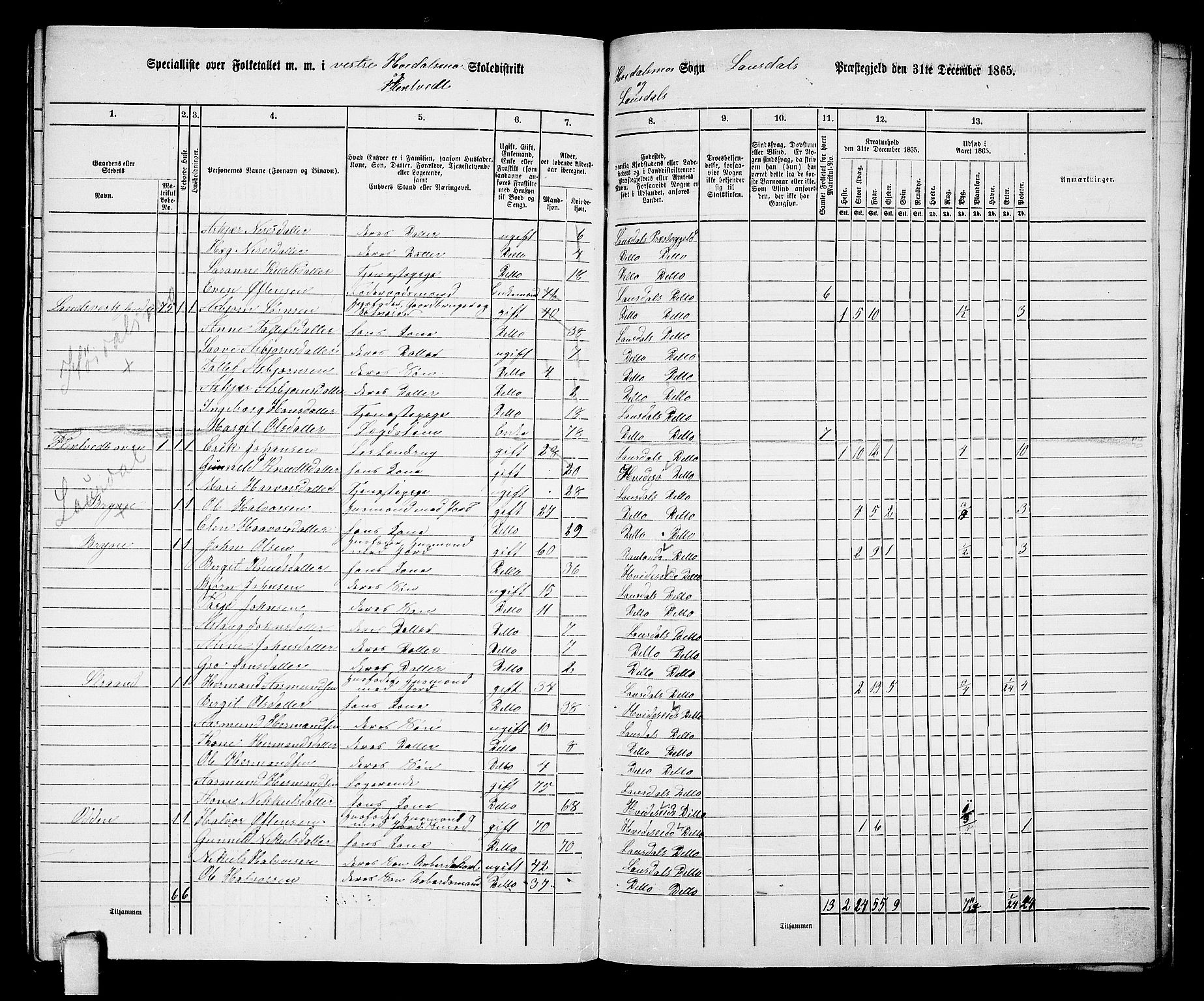 RA, 1865 census for Lårdal, 1865, p. 53