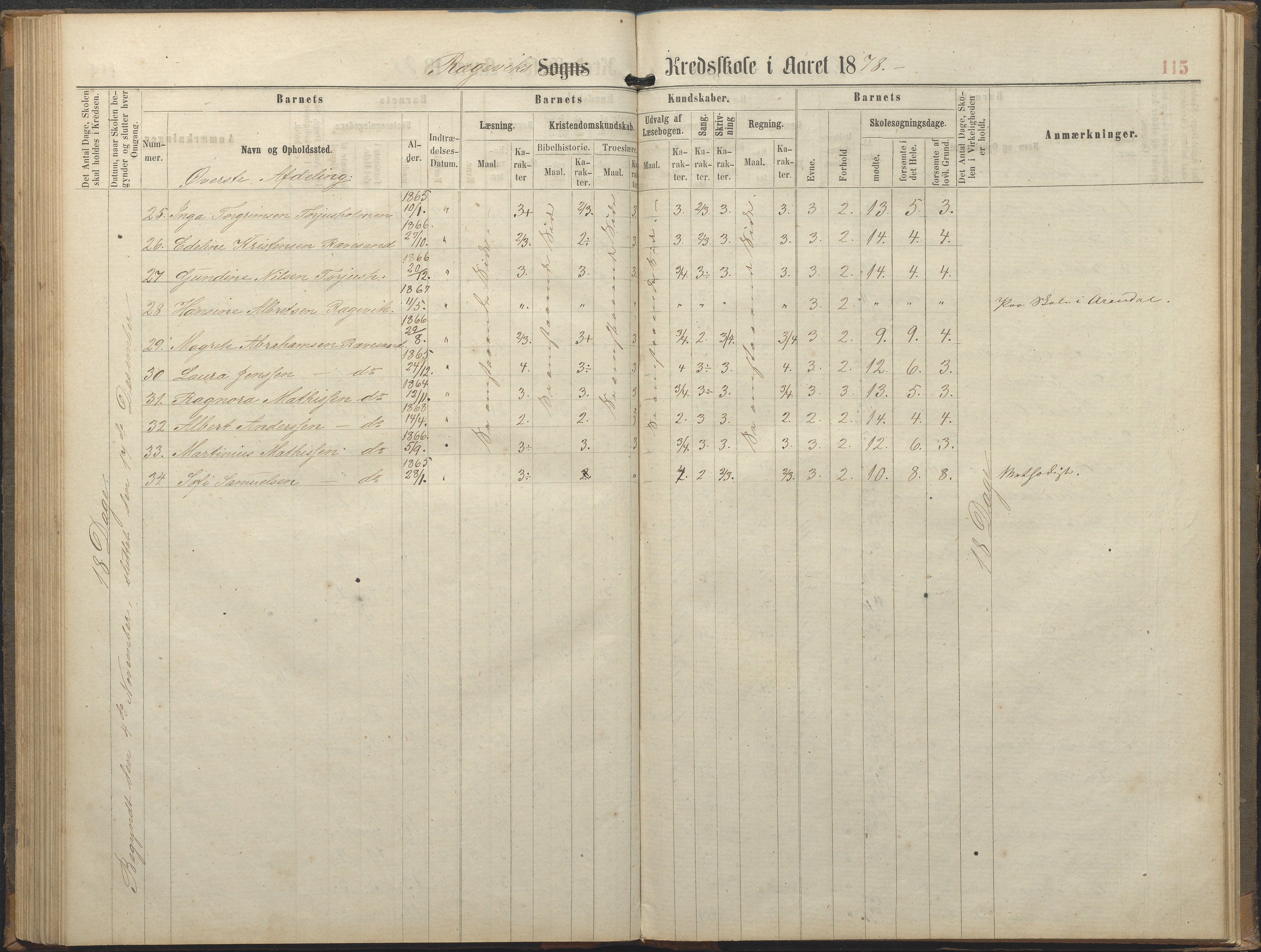 Tromøy kommune frem til 1971, AAKS/KA0921-PK/04/L0064: Rægevik - Karakterprotokoll, 1863-1886, p. 115