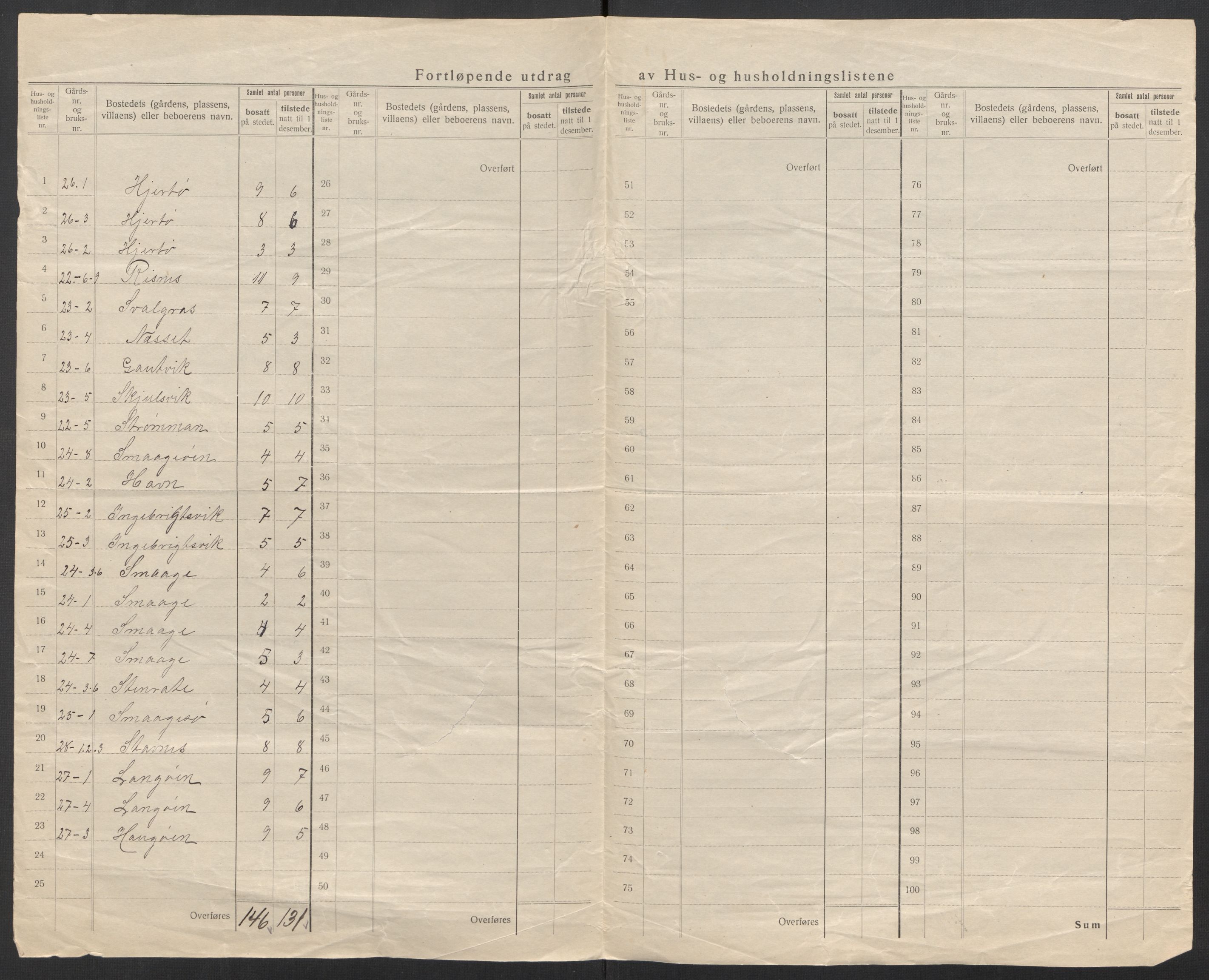 SAT, 1920 census for Hitra, 1920, p. 22