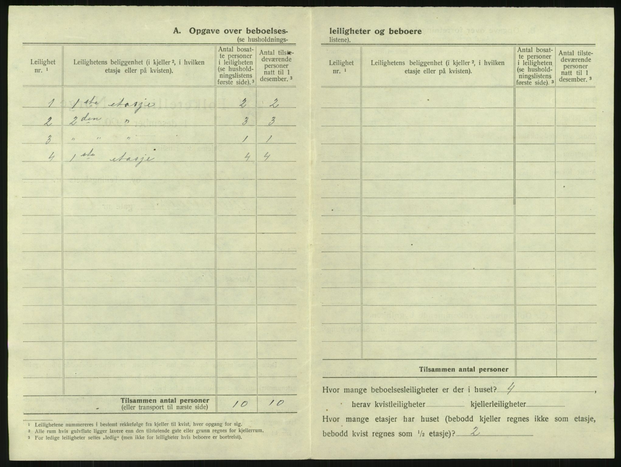 SAKO, 1920 census for Larvik, 1920, p. 2159