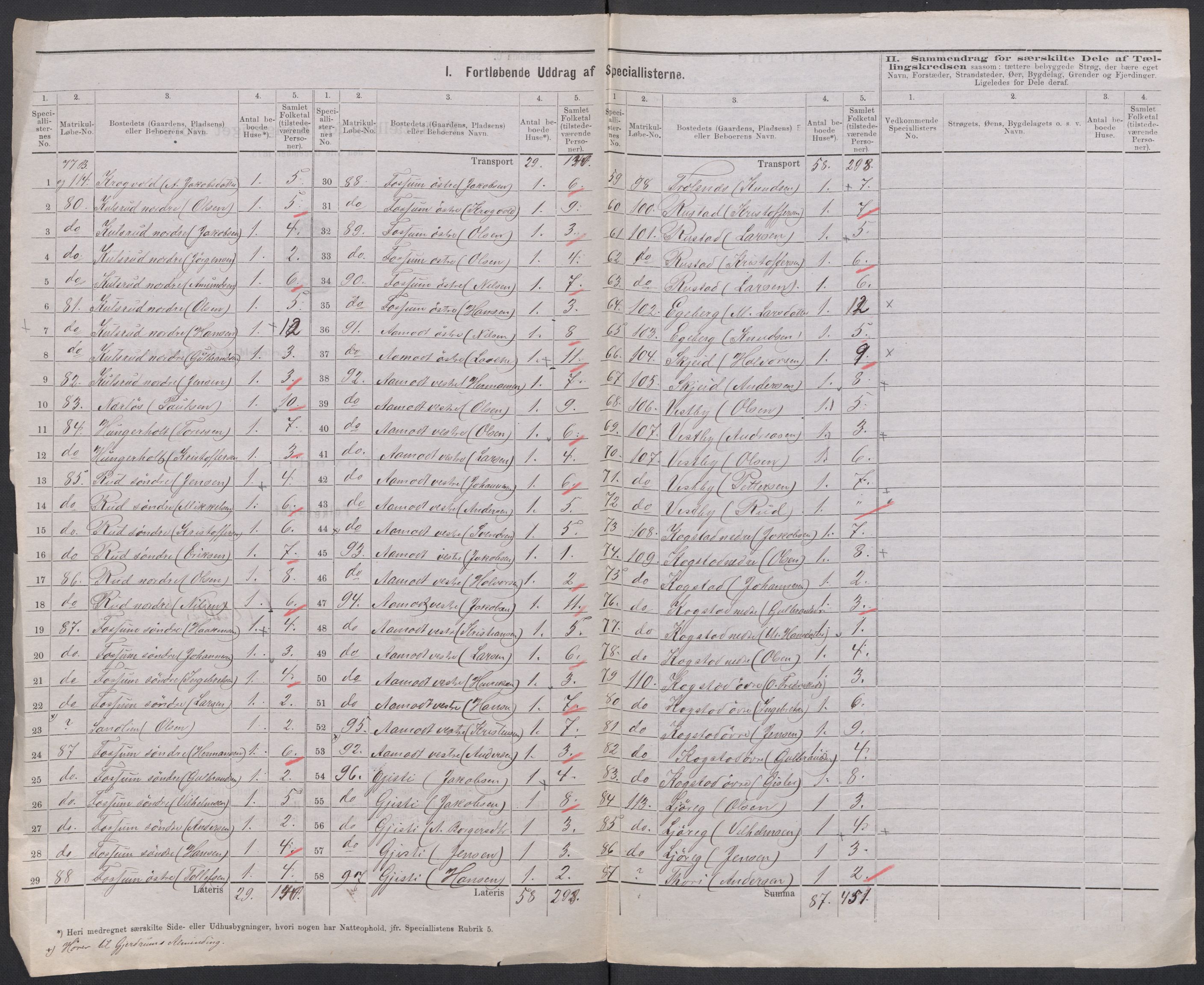 RA, 1875 census for 0234P Gjerdrum, 1875, p. 11