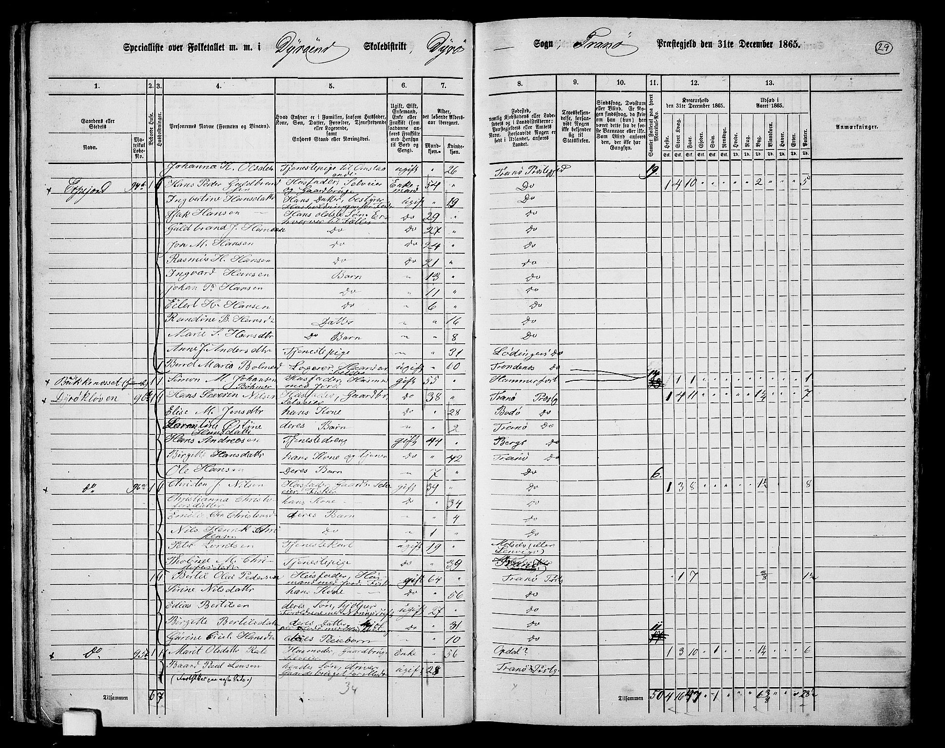 RA, 1865 census for Tranøy, 1865, p. 27