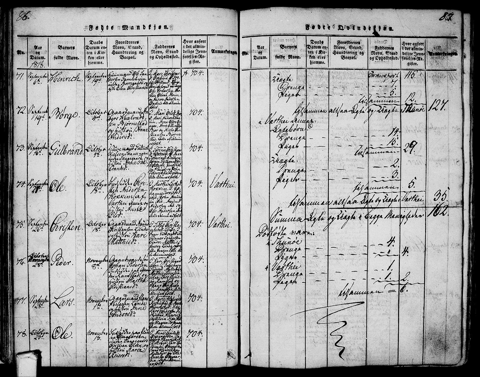 Tune prestekontor Kirkebøker, SAO/A-2007/F/Fa/L0005: Parish register (official) no. 5, 1815-1823, p. 86-87