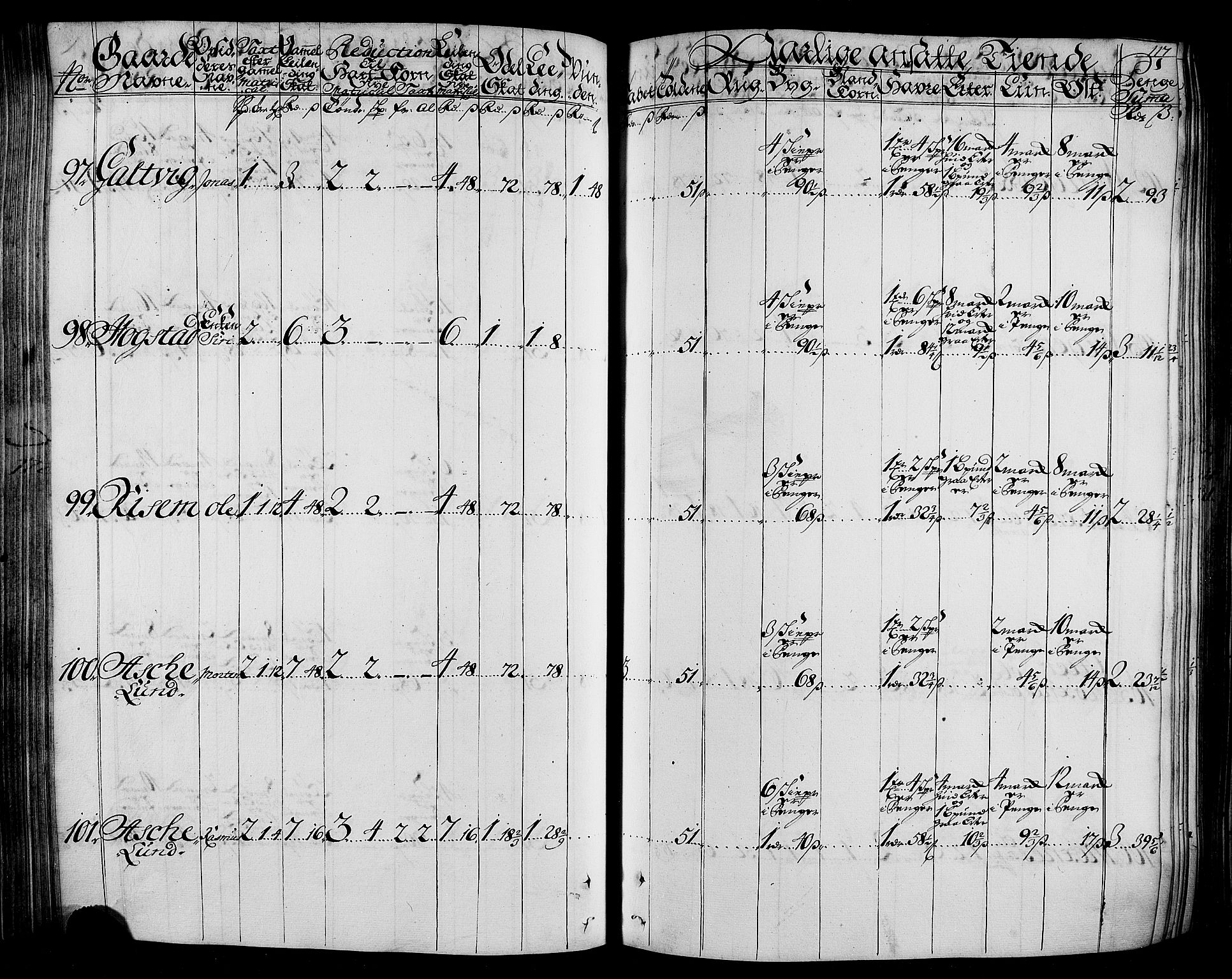 Rentekammeret inntil 1814, Realistisk ordnet avdeling, AV/RA-EA-4070/N/Nb/Nbf/L0165: Stjørdal og Verdal matrikkelprotokoll, 1723, p. 121