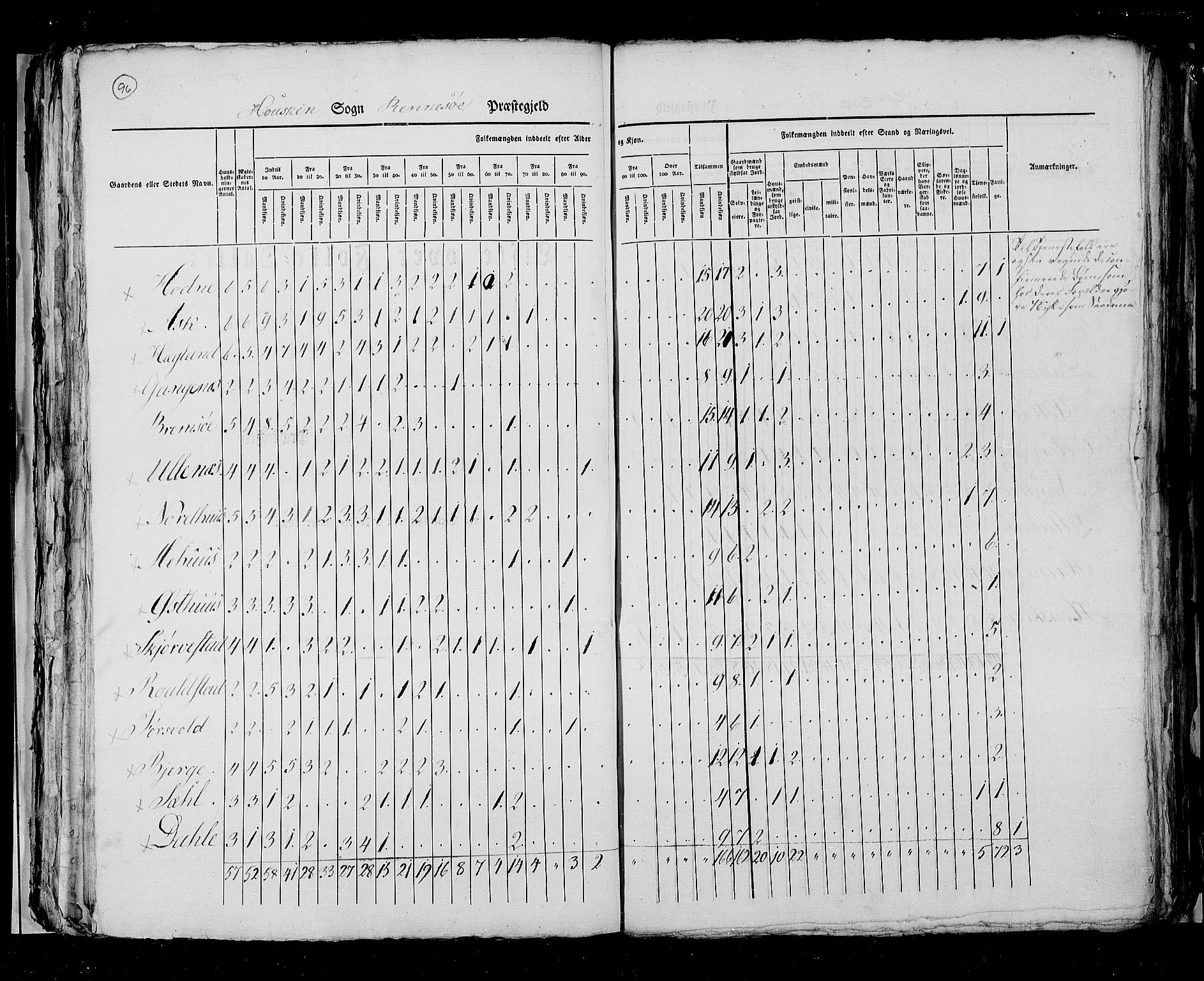 RA, Census 1825, vol. 12: Stavanger amt, 1825, p. 96