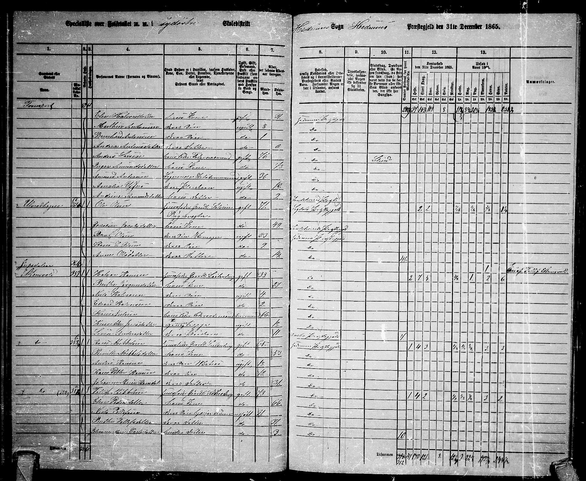 RA, 1865 census for Hedrum, 1865, p. 60