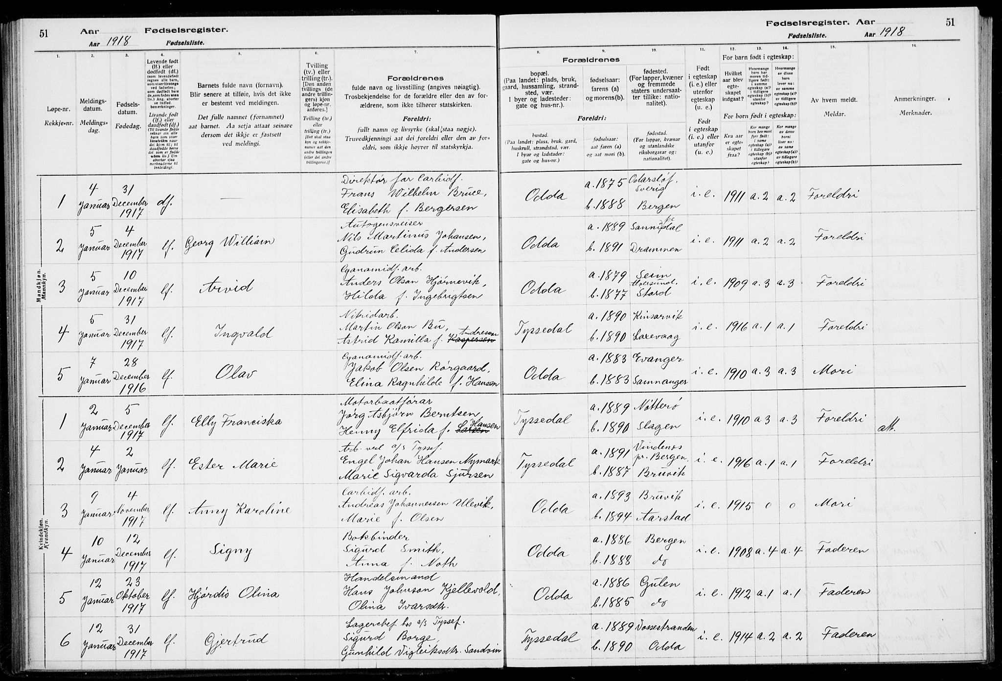 Odda Sokneprestembete, SAB/A-77201/I/Id/L00A1: Birth register no. A 1, 1916-1925, p. 51
