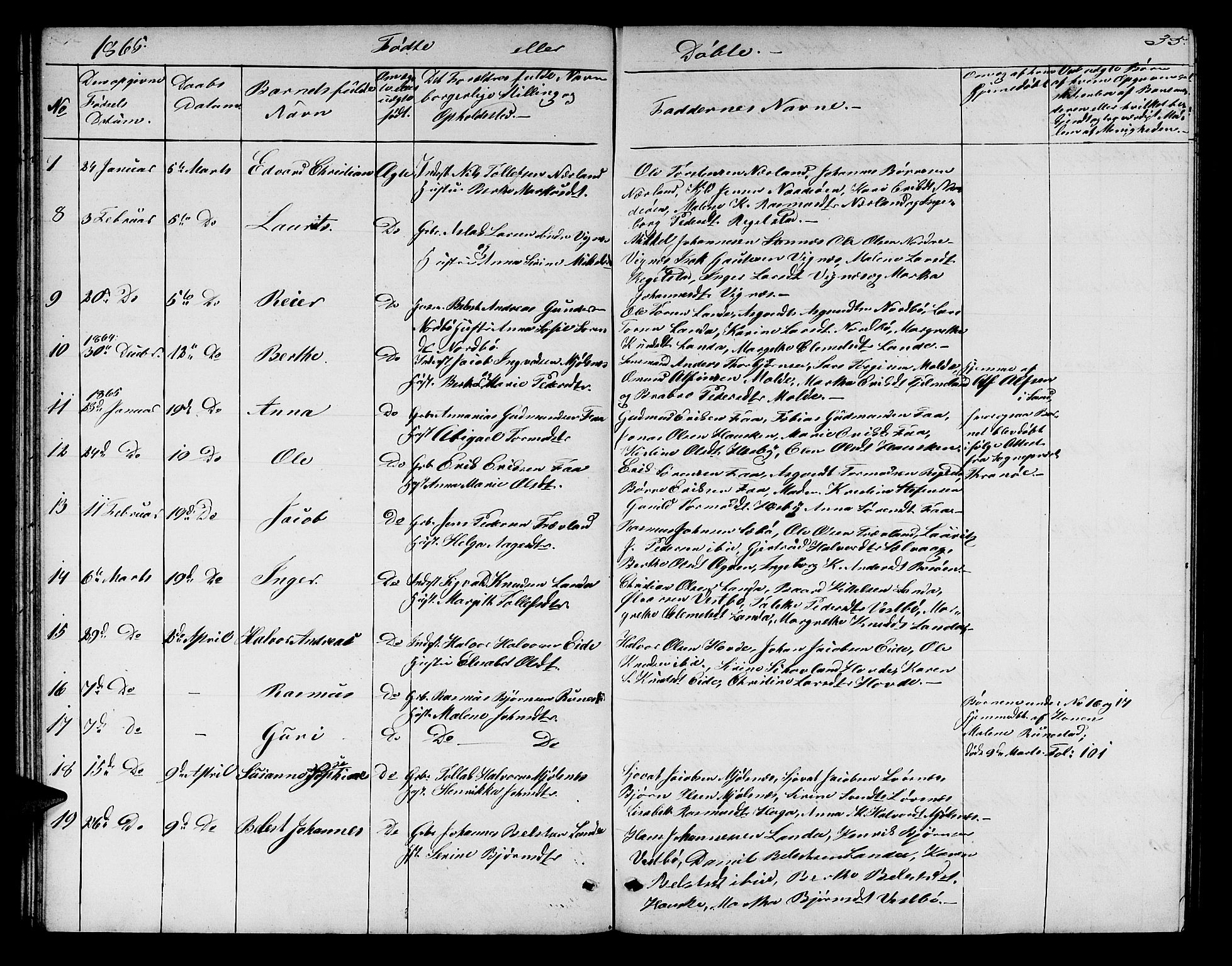 Finnøy sokneprestkontor, AV/SAST-A-101825/H/Ha/Hab/L0002: Parish register (copy) no. B 2, 1857-1878, p. 35