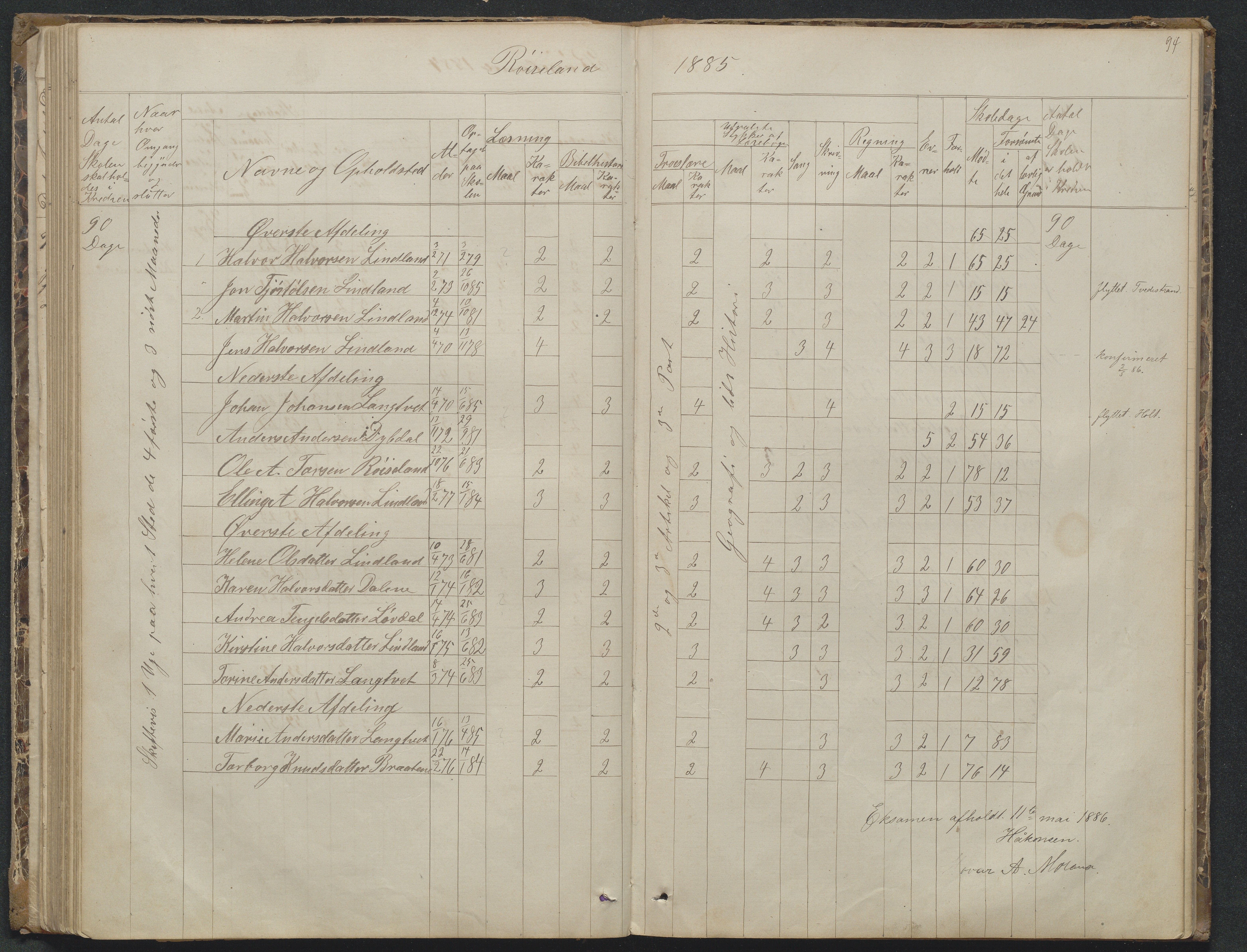 Søndeled kommune, AAKS/KA0913-PK/1/05/05f/L0023: Skoleprotokoll, 1862-1914, p. 94