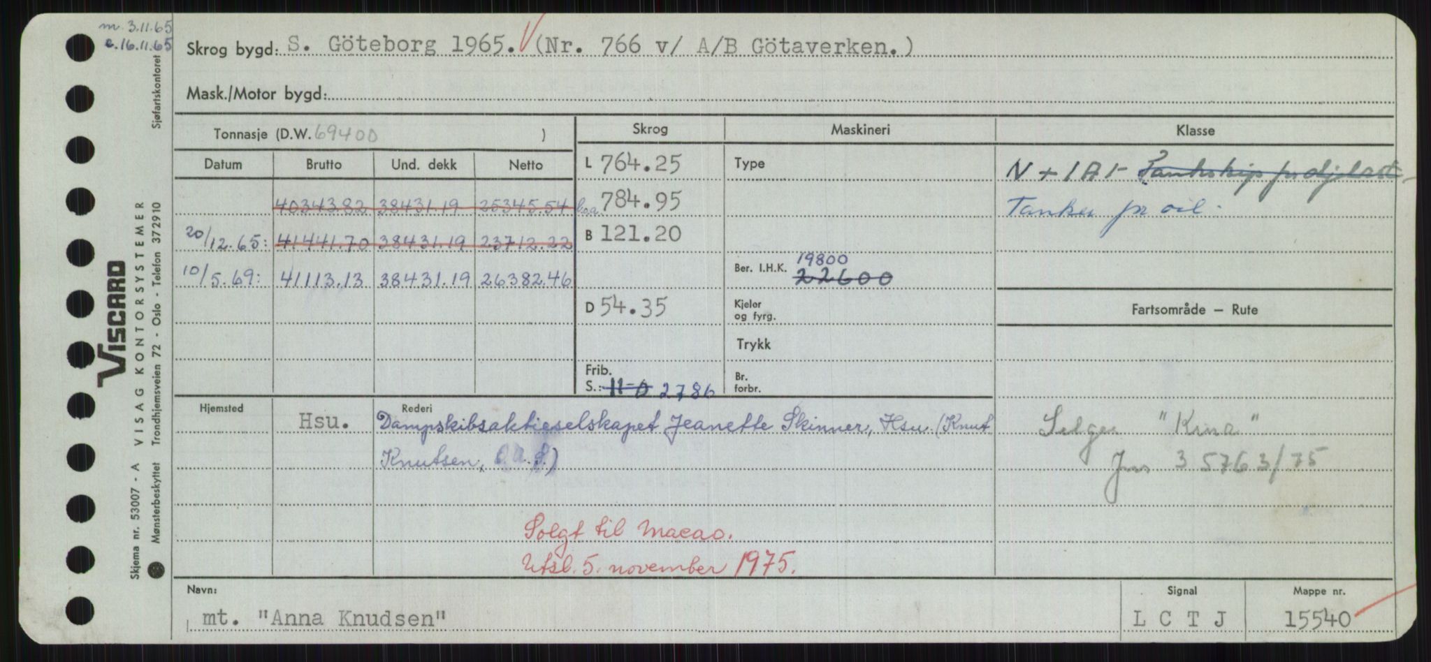 Sjøfartsdirektoratet med forløpere, Skipsmålingen, AV/RA-S-1627/H/Hd/L0001: Fartøy, A-Anv, p. 687