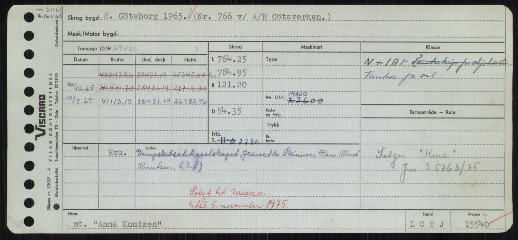 Sjøfartsdirektoratet med forløpere, Skipsmålingen, RA/S-1627/H/Hd/L0001: Fartøy, A-Anv, p. 687