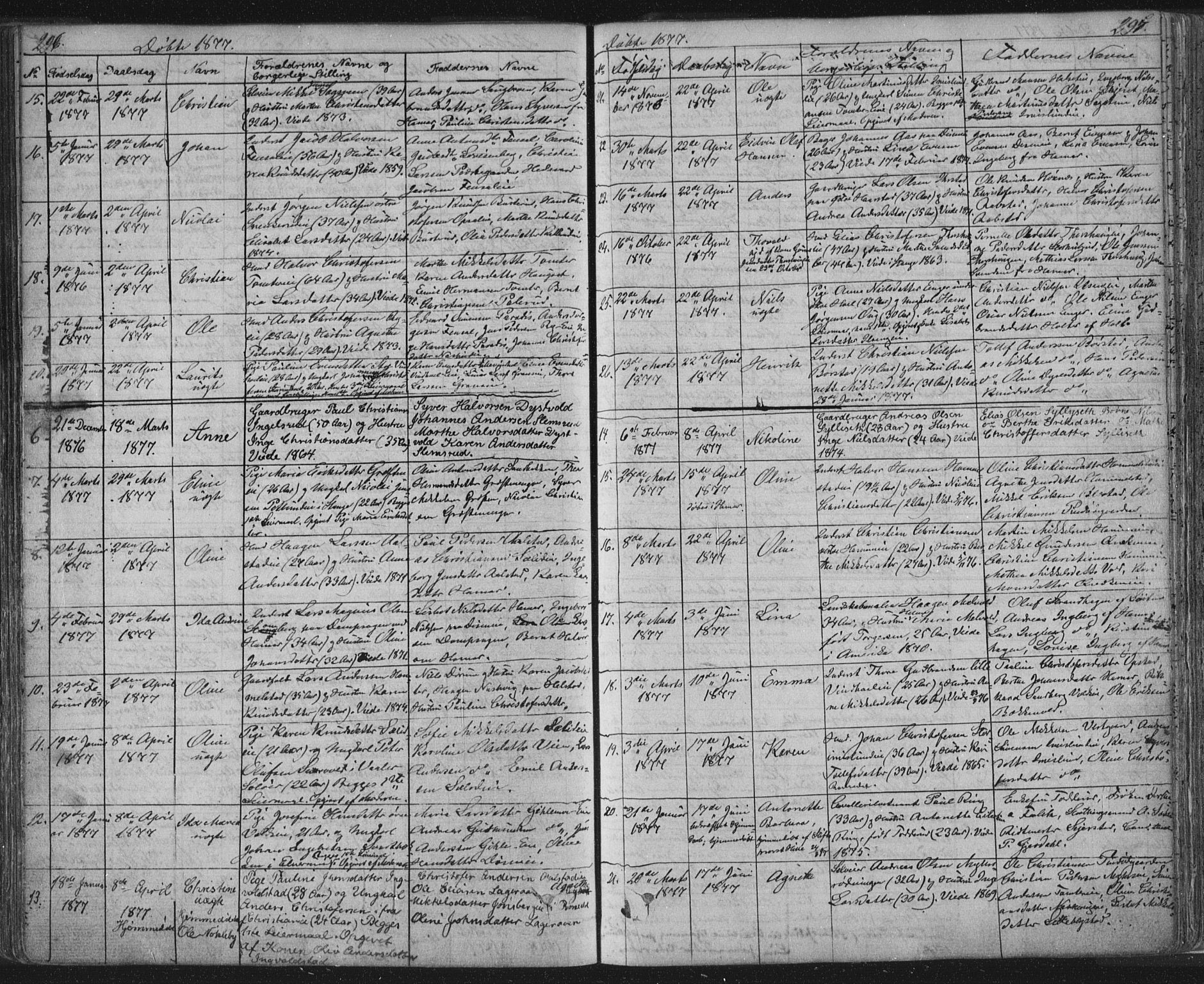Vang prestekontor, Hedmark, SAH/PREST-008/H/Ha/Hab/L0010A: Parish register (copy) no. 10a, 1854-1896, p. 296-297