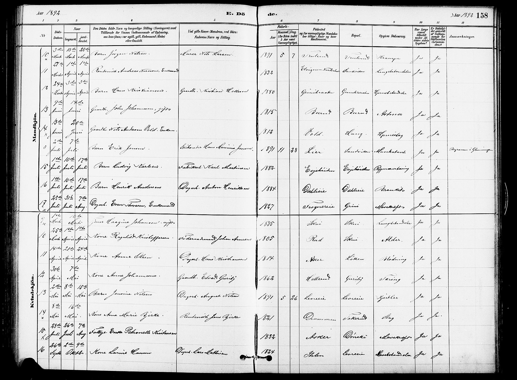 Asker prestekontor Kirkebøker, SAO/A-10256a/F/Fb/L0001: Parish register (official) no. II 1, 1879-1895, p. 158