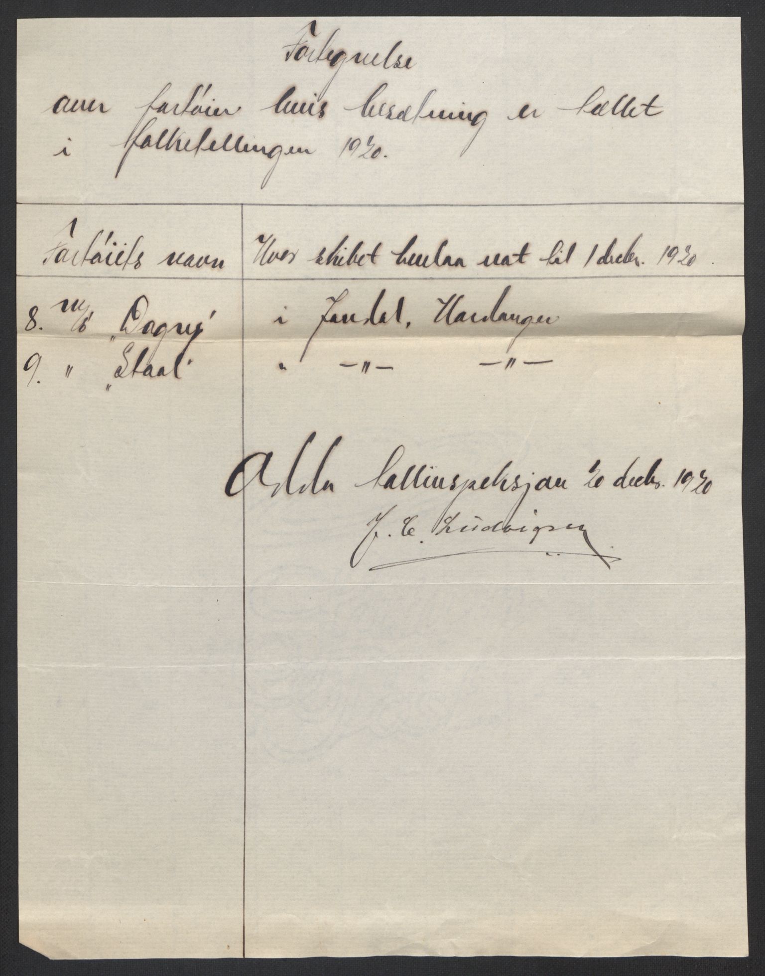 SAB, 1920 census for Odda, 1920, p. 14486