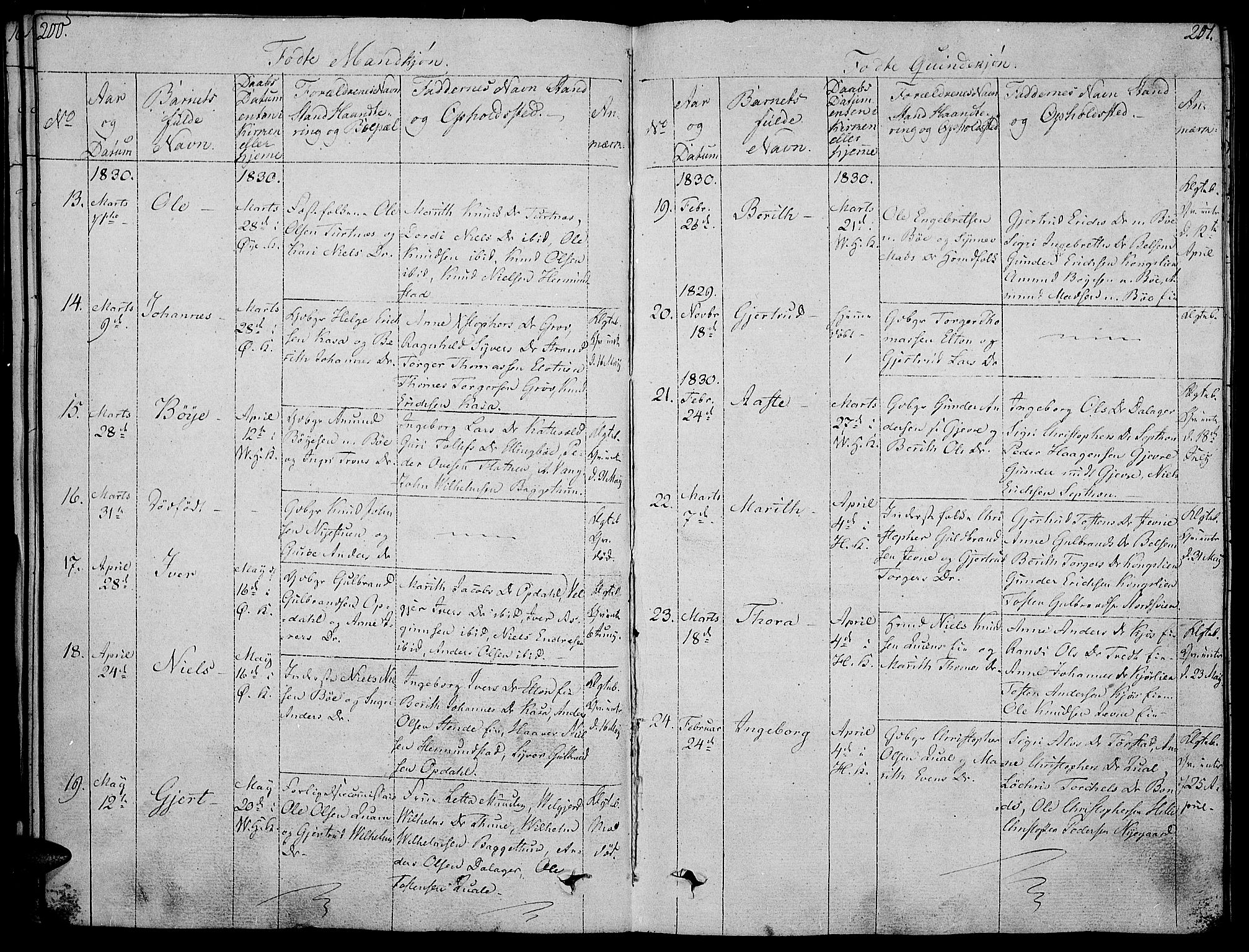 Vang prestekontor, Valdres, AV/SAH-PREST-140/H/Ha/L0003: Parish register (official) no. 3, 1809-1831, p. 200-201