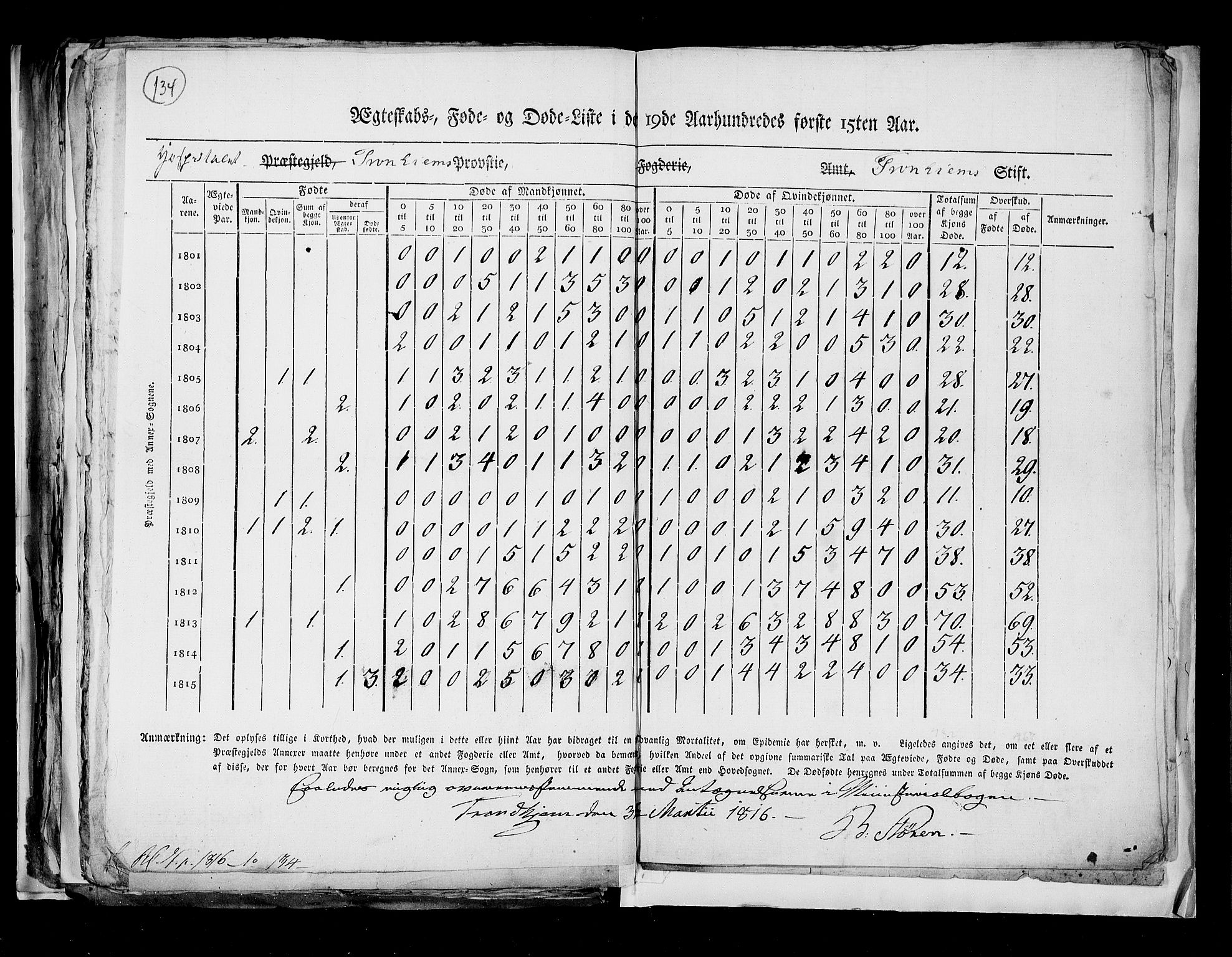 RA, Census 1815, vol. 8: Tromsø stift and cities, 1815, p. 134