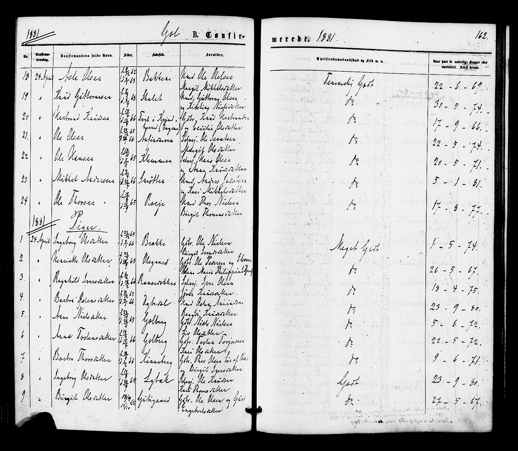 Gol kirkebøker, SAKO/A-226/F/Fa/L0004: Parish register (official) no. I 4, 1876-1886, p. 162