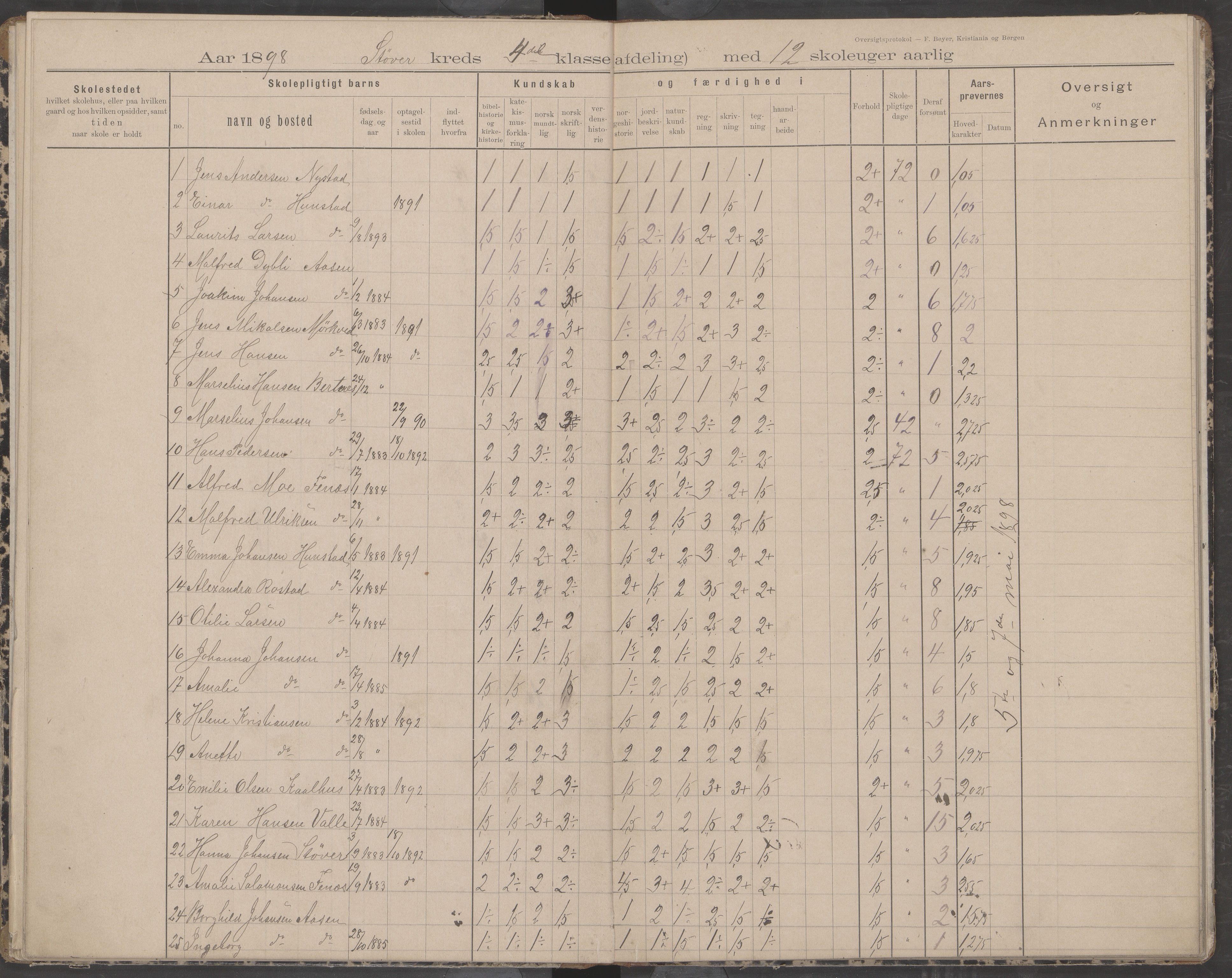 Bodin kommune. Støver skolekrets, AIN/K-18431.510.07/F/Fa/L0002: Oversiktsprotokoll, 1893-1912