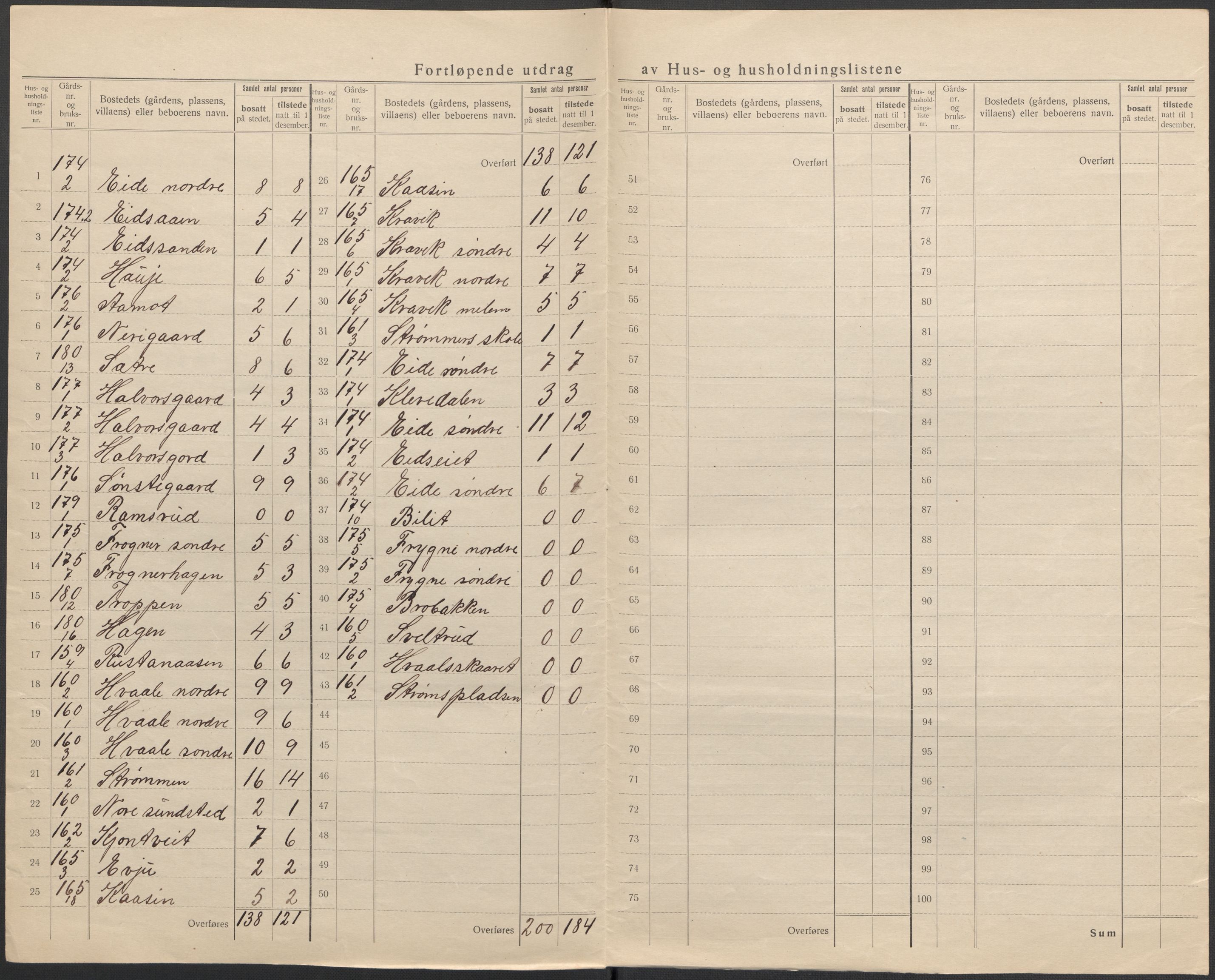 SAKO, 1920 census for Nore, 1920, p. 9