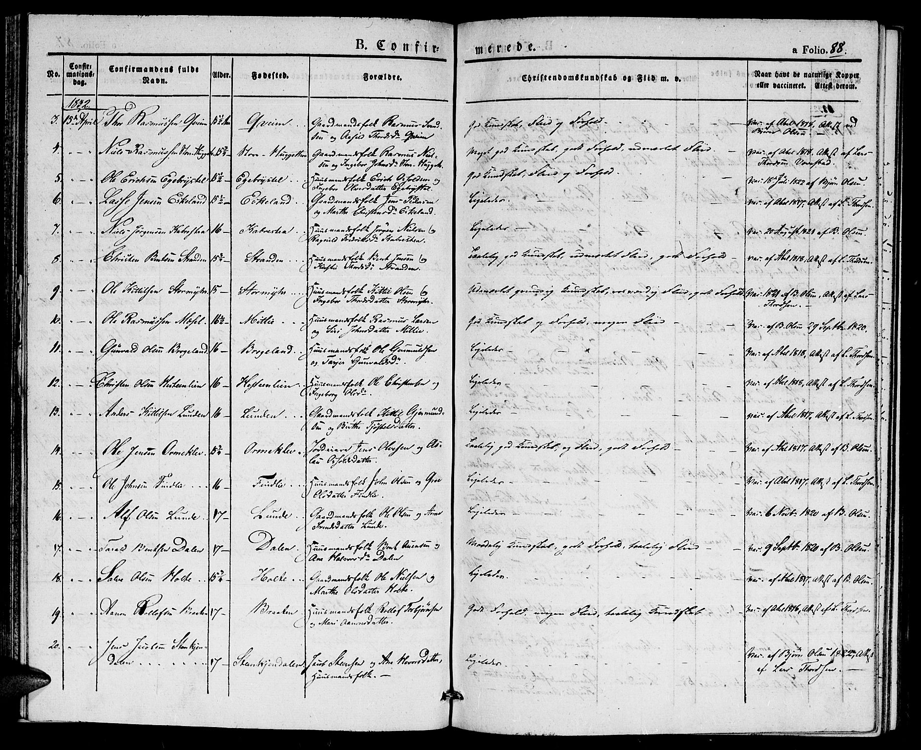 Gjerstad sokneprestkontor, AV/SAK-1111-0014/F/Fa/Faa/L0005: Parish register (official) no. A 5, 1829-1841, p. 88