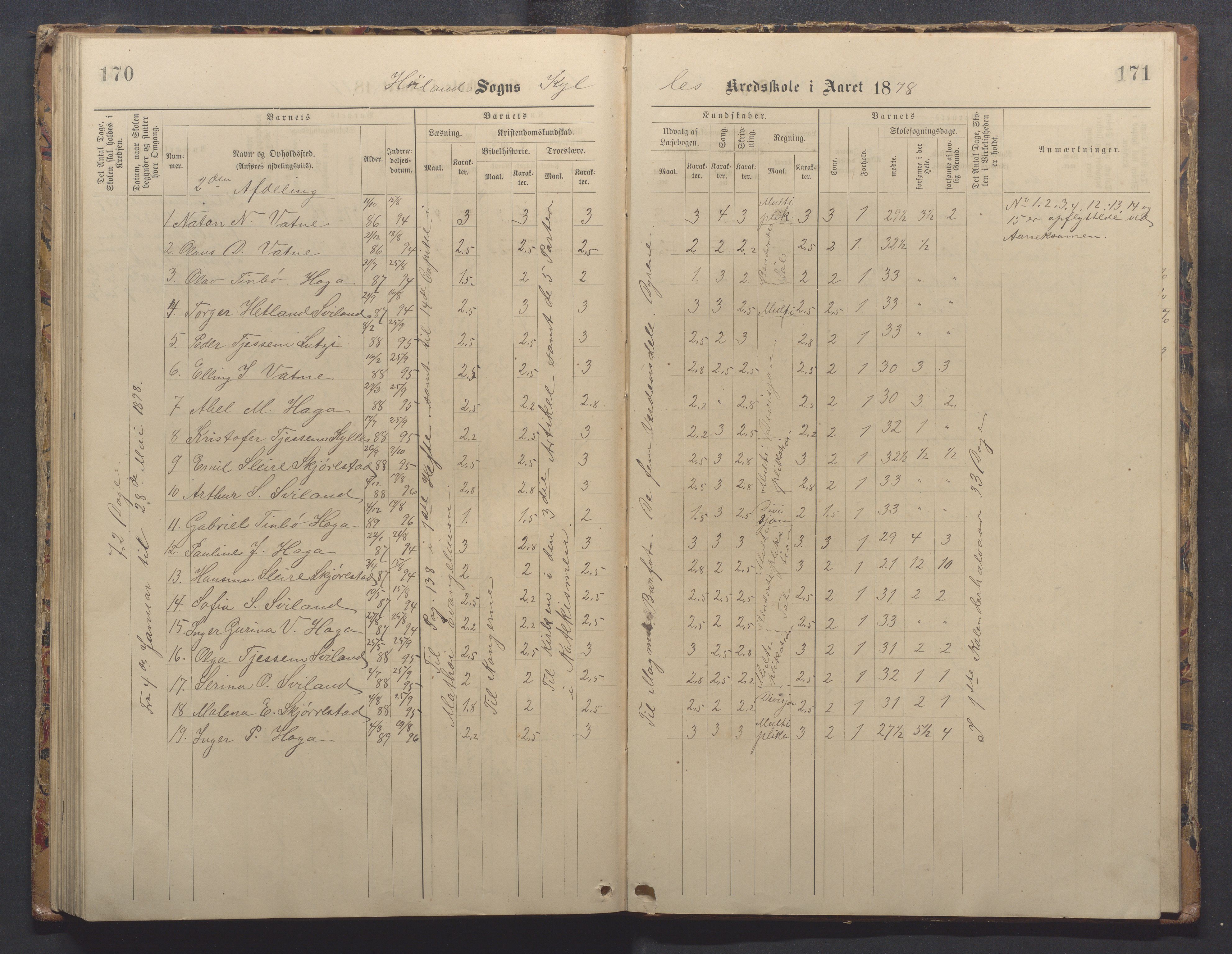 Høyland kommune - Sporaland skole, IKAR/K-100085/E/L0003: Skoleprotokoll, 1888-1910, p. 170-171