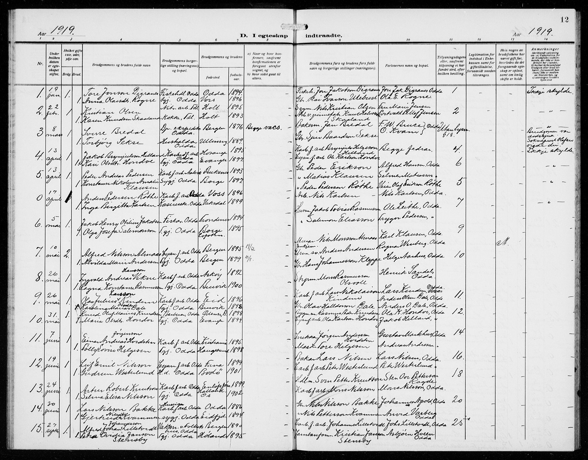 Odda Sokneprestembete, SAB/A-77201/H/Hab: Parish register (copy) no. D 2, 1915-1940, p. 12