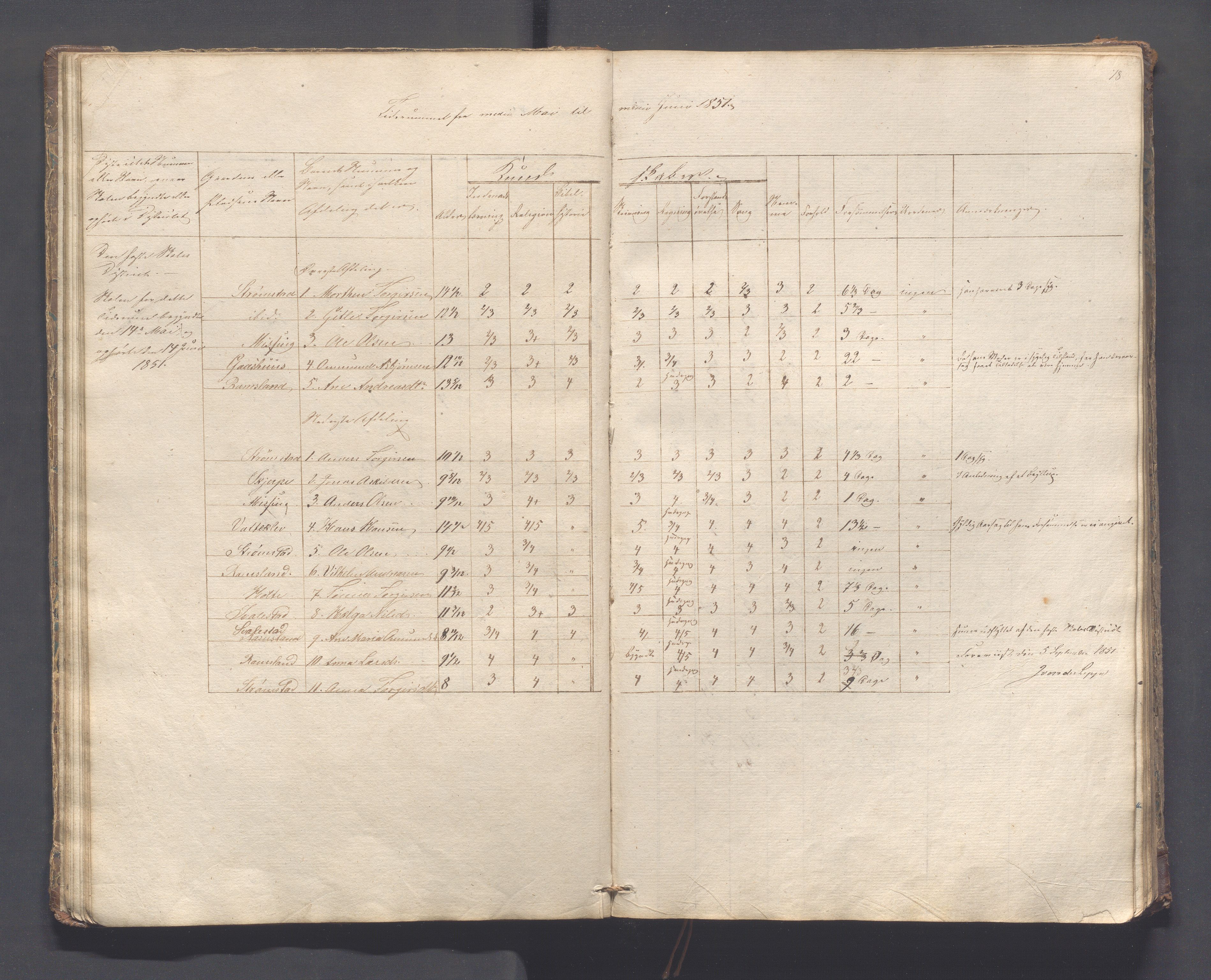 Helleland kommune - Skolekommisjonen/skolestyret, IKAR/K-100486/H/L0005: Skoleprotokoll - Lomeland, Skjerpe, Ramsland, 1845-1891, p. 18