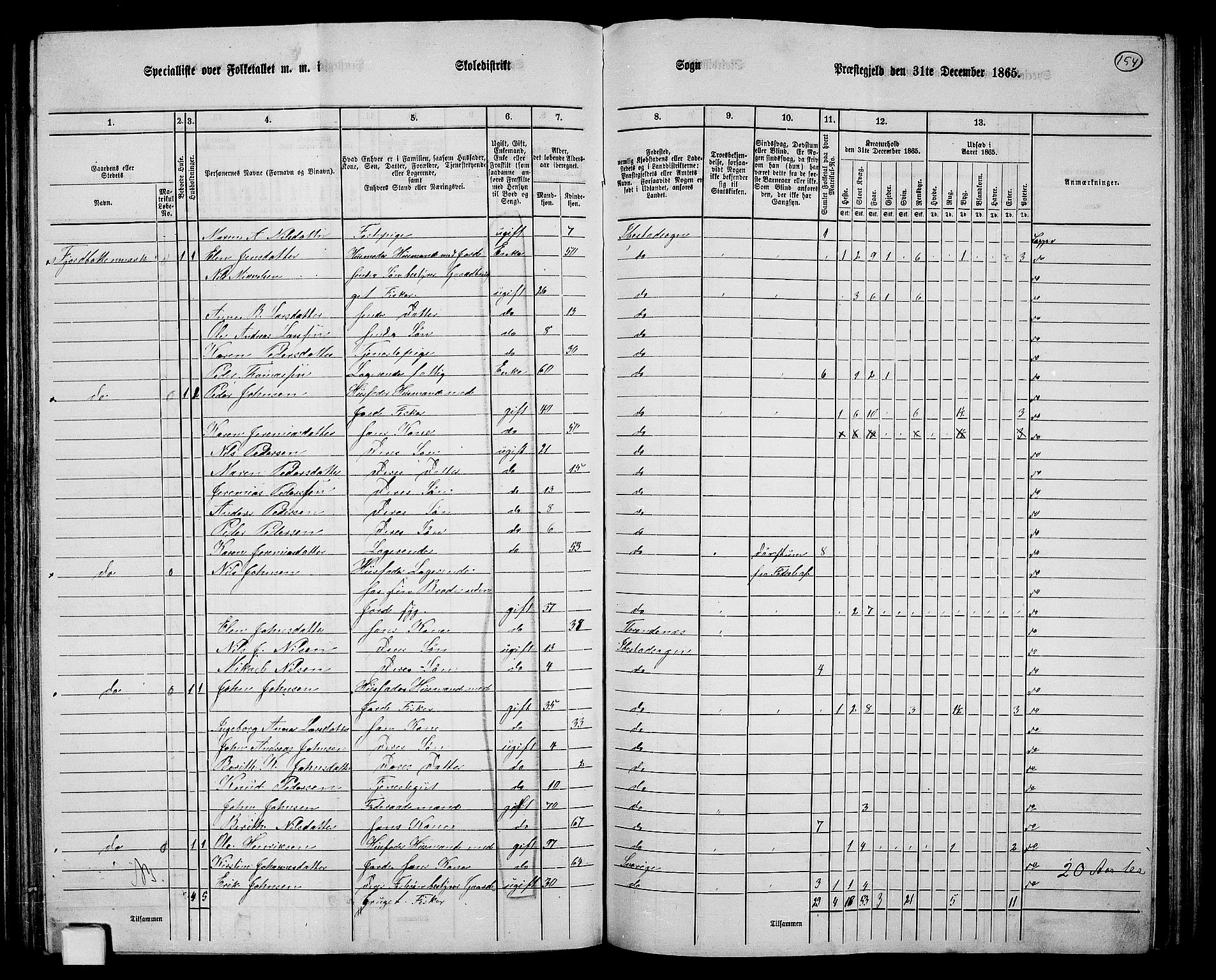 RA, 1865 census for Ibestad, 1865, p. 146