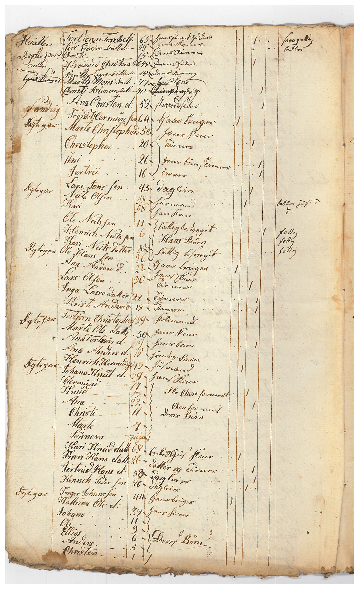 SAB, Census 1815 for Luster, 1815, p. 41