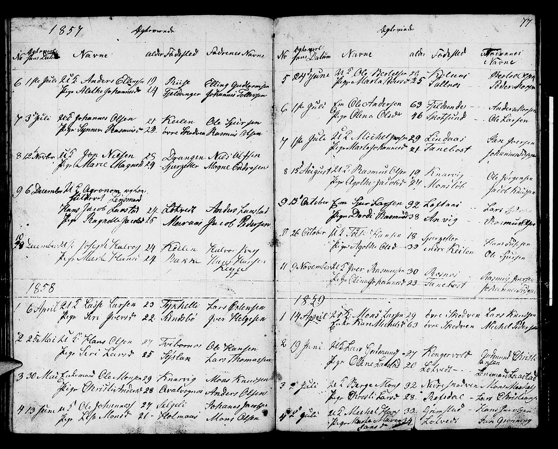 Lindås Sokneprestembete, SAB/A-76701/H/Hab: Parish register (copy) no. B 1, 1853-1866, p. 77