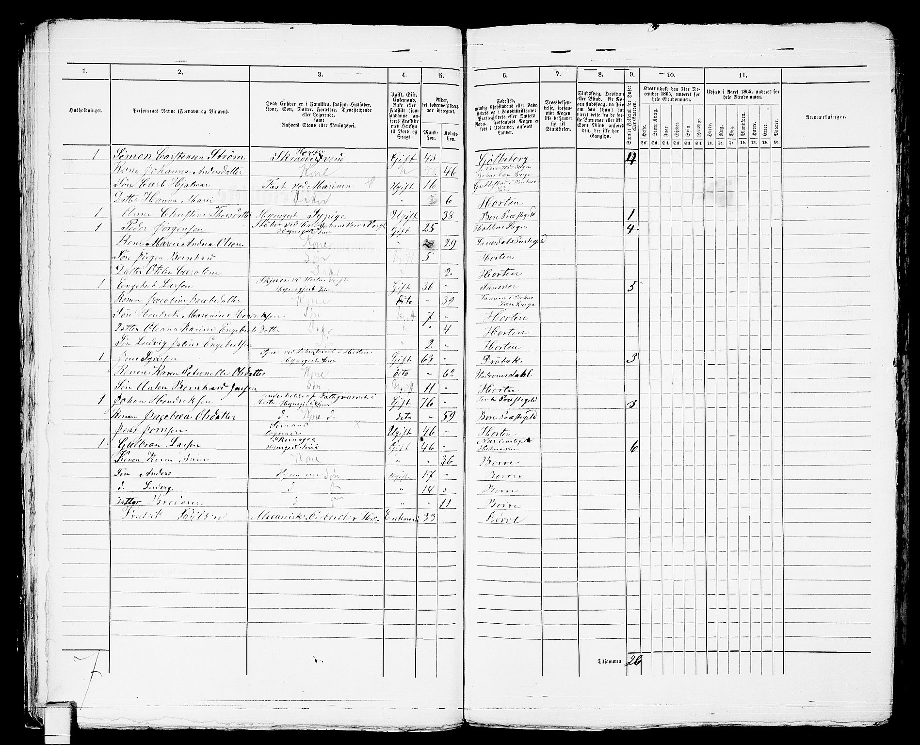 RA, 1865 census for Horten, 1865, p. 883