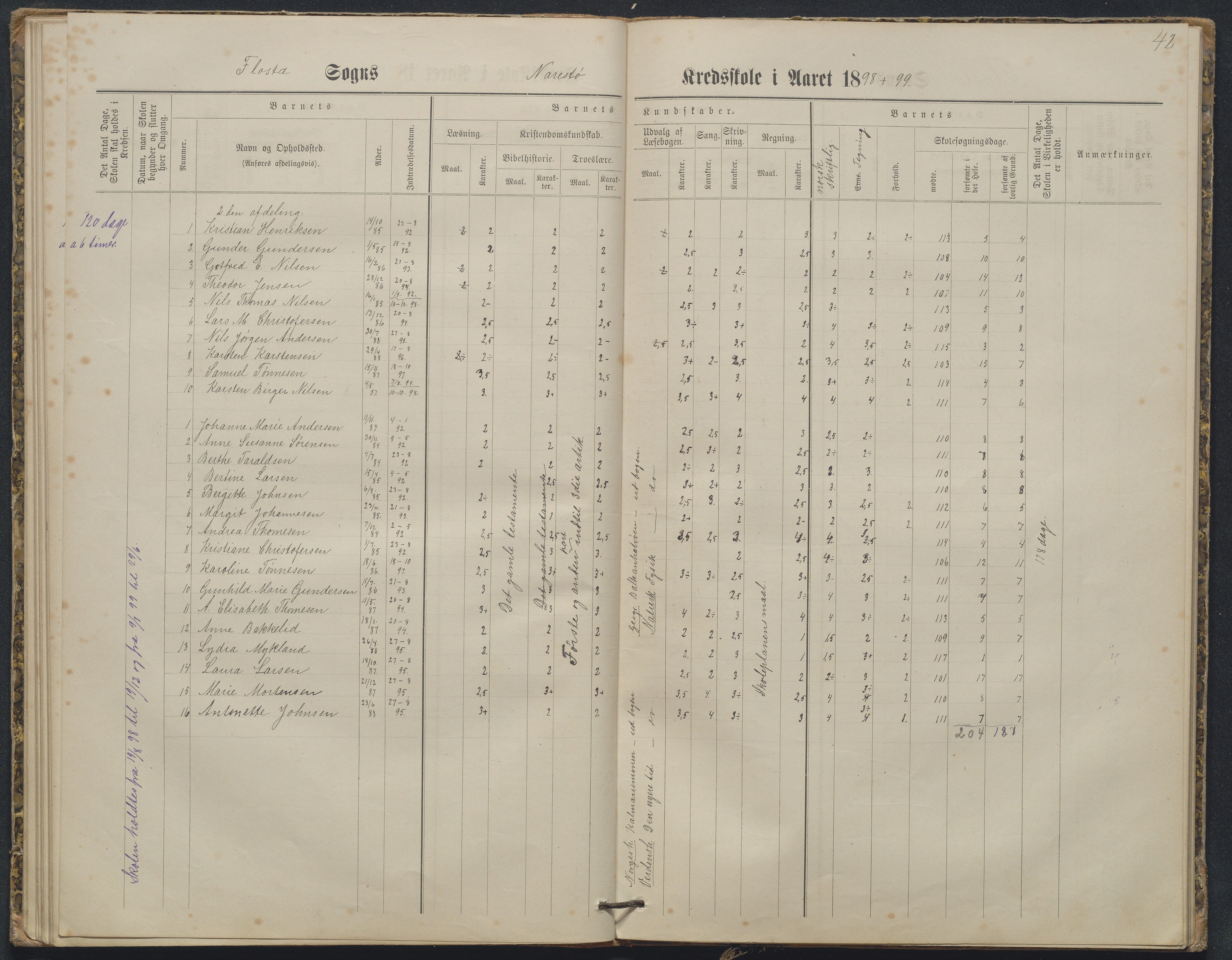 Flosta kommune, Narestø skole, AAKS/KA0916-550c/F2/L0003: Skoleprotokoll, 1880-1927, p. 42