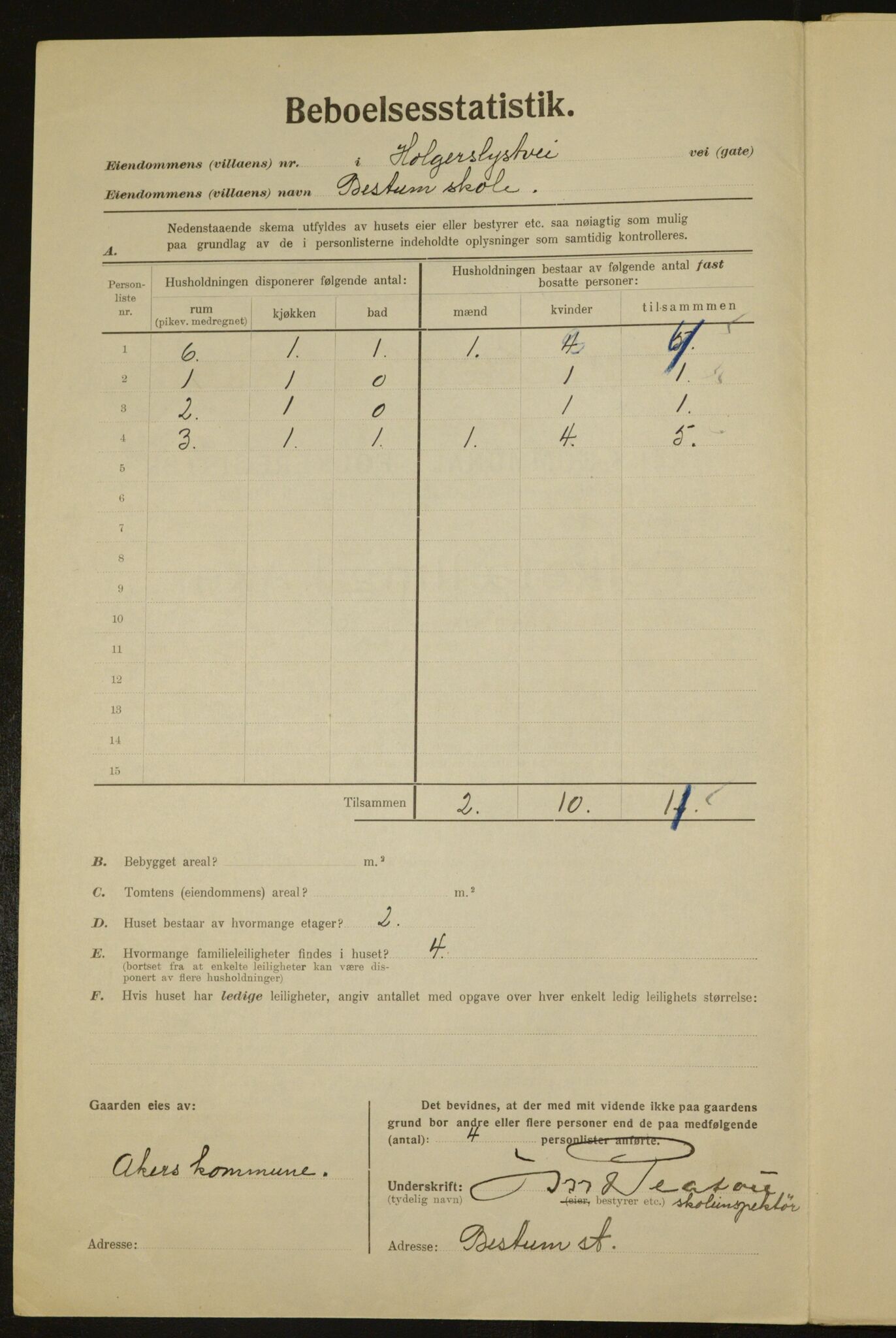 , Municipal Census 1923 for Aker, 1923, p. 2575