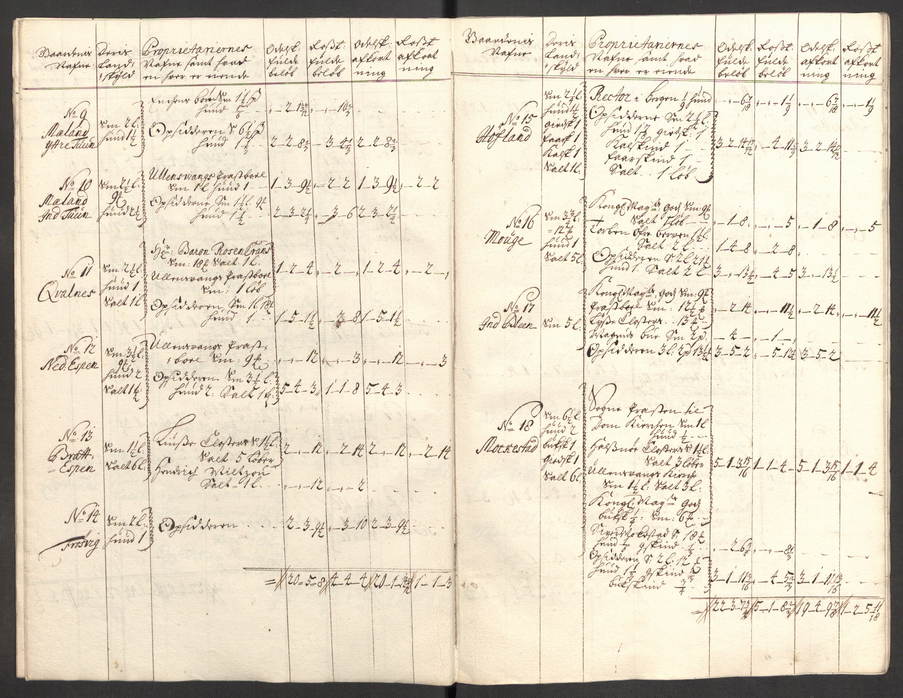 Rentekammeret inntil 1814, Reviderte regnskaper, Fogderegnskap, AV/RA-EA-4092/R48/L2986: Fogderegnskap Sunnhordland og Hardanger, 1709-1710, p. 511