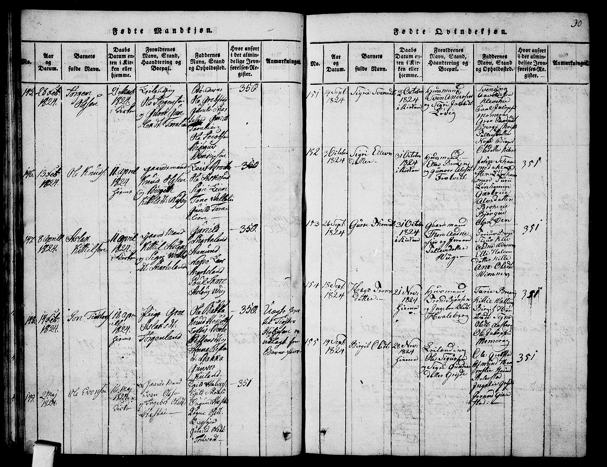 Fyresdal kirkebøker, SAKO/A-263/G/Ga/L0001: Parish register (copy) no. I 1, 1816-1840, p. 30