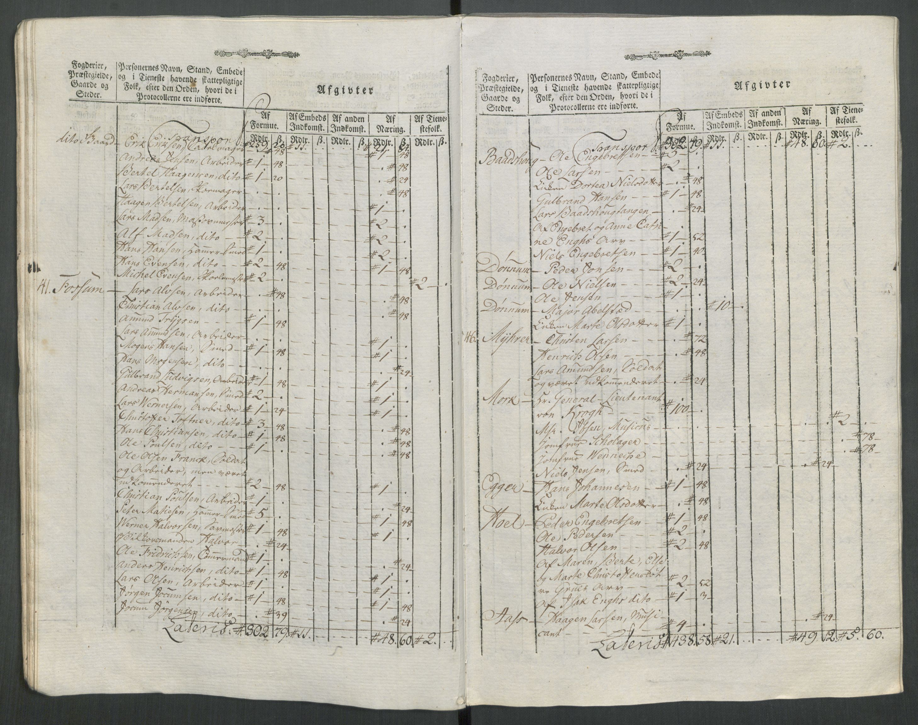 Rentekammeret inntil 1814, Reviderte regnskaper, Mindre regnskaper, AV/RA-EA-4068/Rf/Rfe/L0062: Øvre Romerike fogderi, Øvre Telemark fogderi, 1789, p. 254