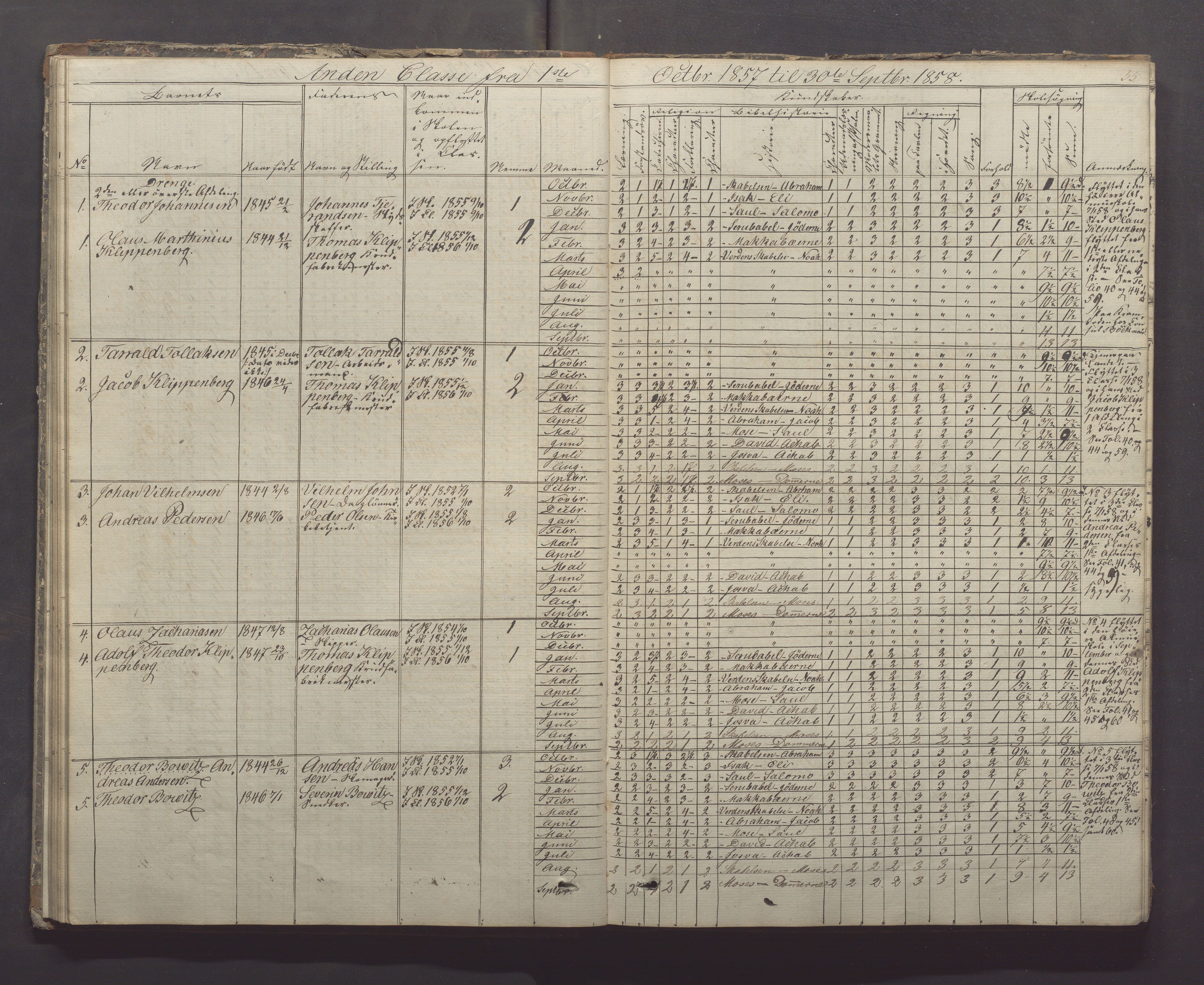 Egersund kommune (Ladested) - Egersund almueskole/folkeskole, IKAR/K-100521/H/L0005: Skoleprotokoll - Folkeskolen, 1853-1862, p. 55