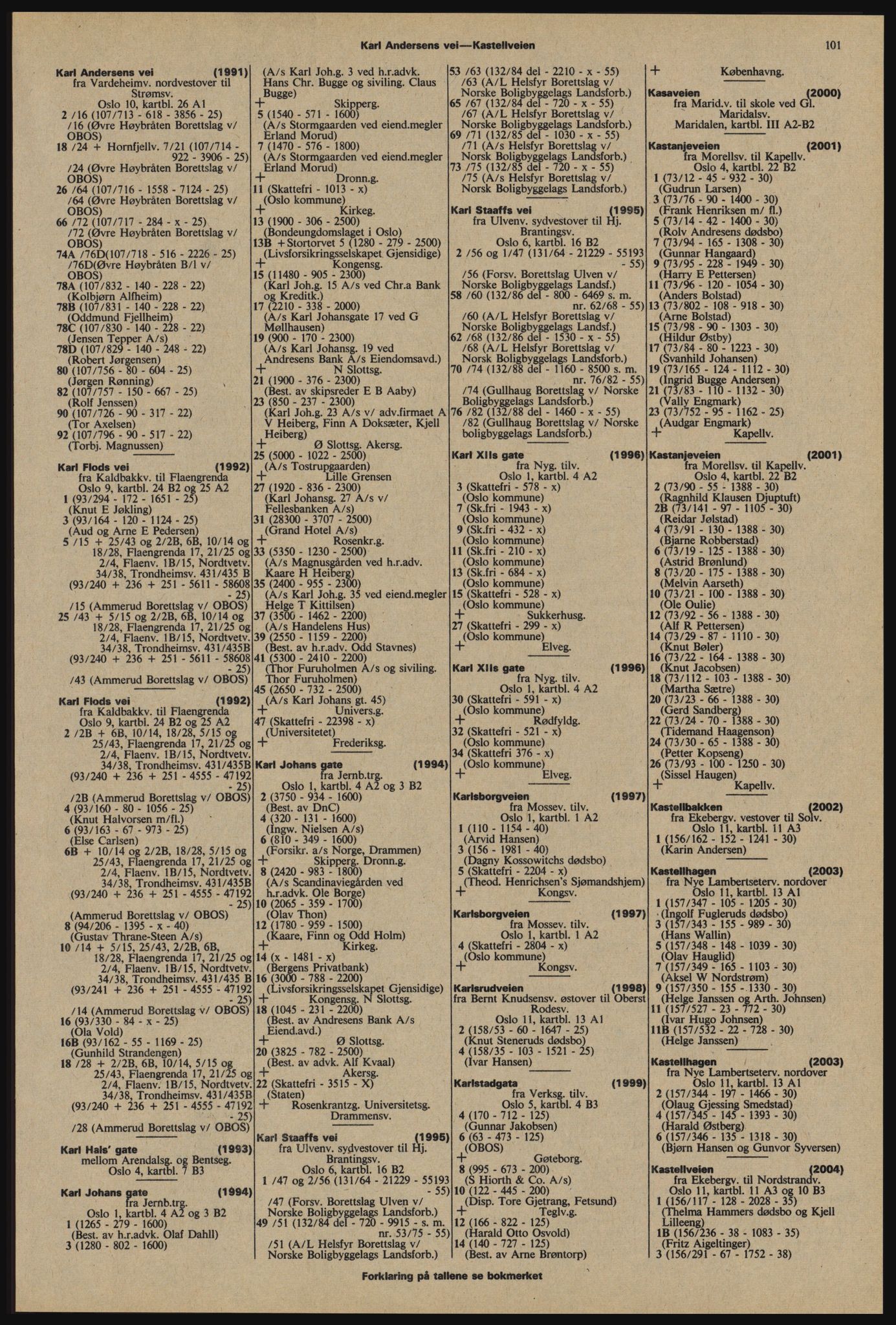 Kristiania/Oslo adressebok, PUBL/-, 1976-1977, p. 101