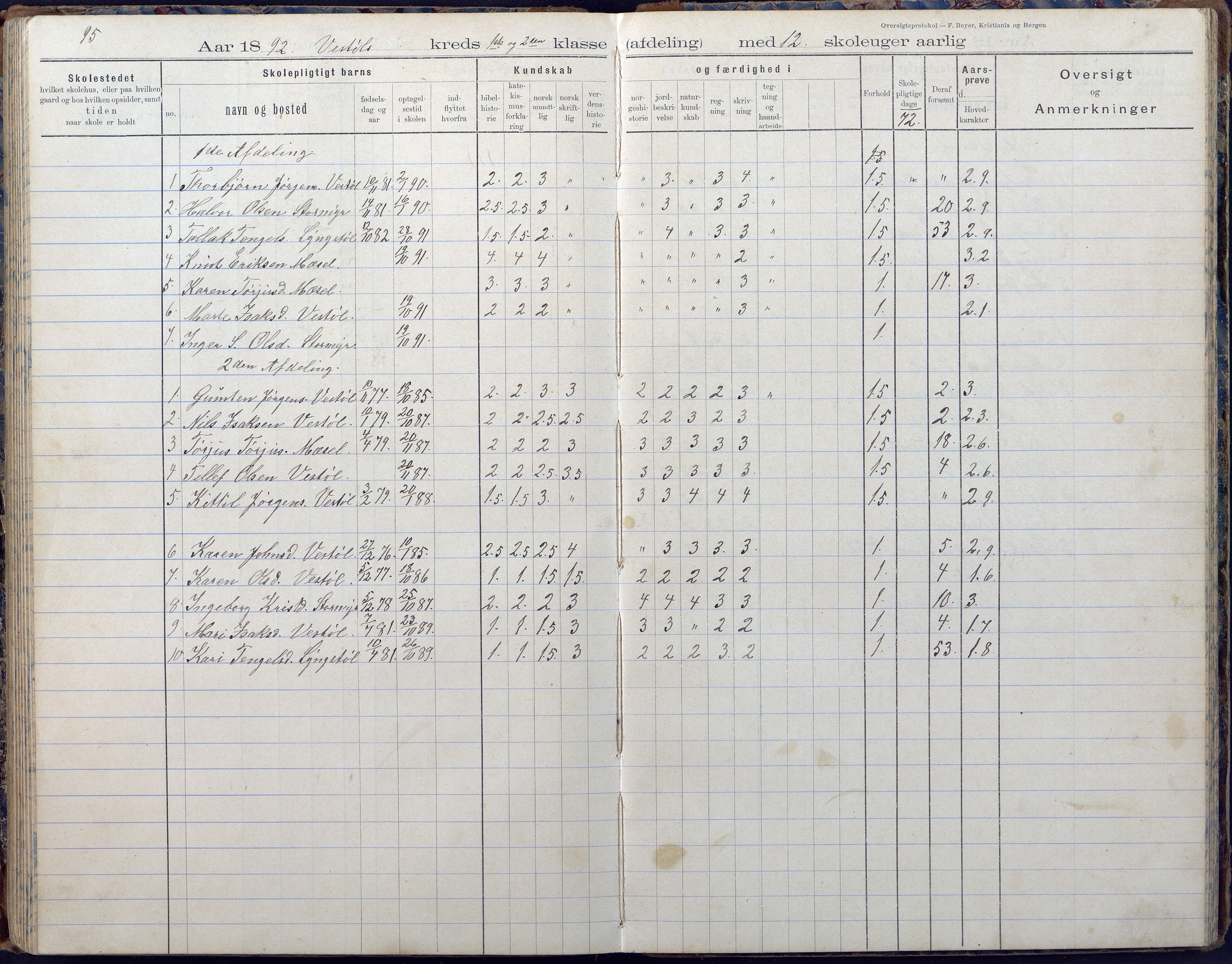 Gjerstad Kommune, Vestøl-Ljaadal-Trydal-Løite, AAKS/KA0911-550e/F02/L0001: Karakterprotokoll Løite-Vestøl skole, 1892-1901, p. 24