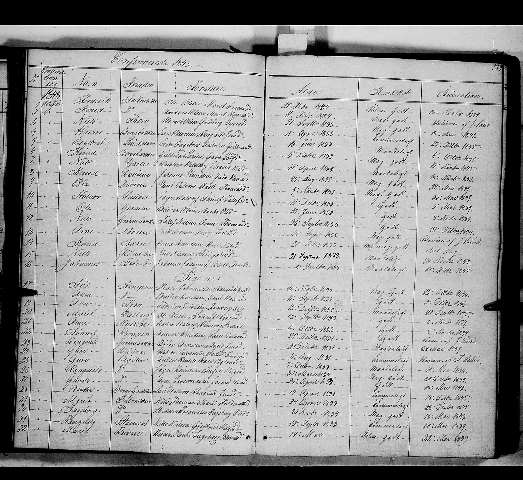 Nord-Aurdal prestekontor, SAH/PREST-132/H/Ha/Haa/L0007: Parish register (official) no. 7, 1842-1863, p. 129