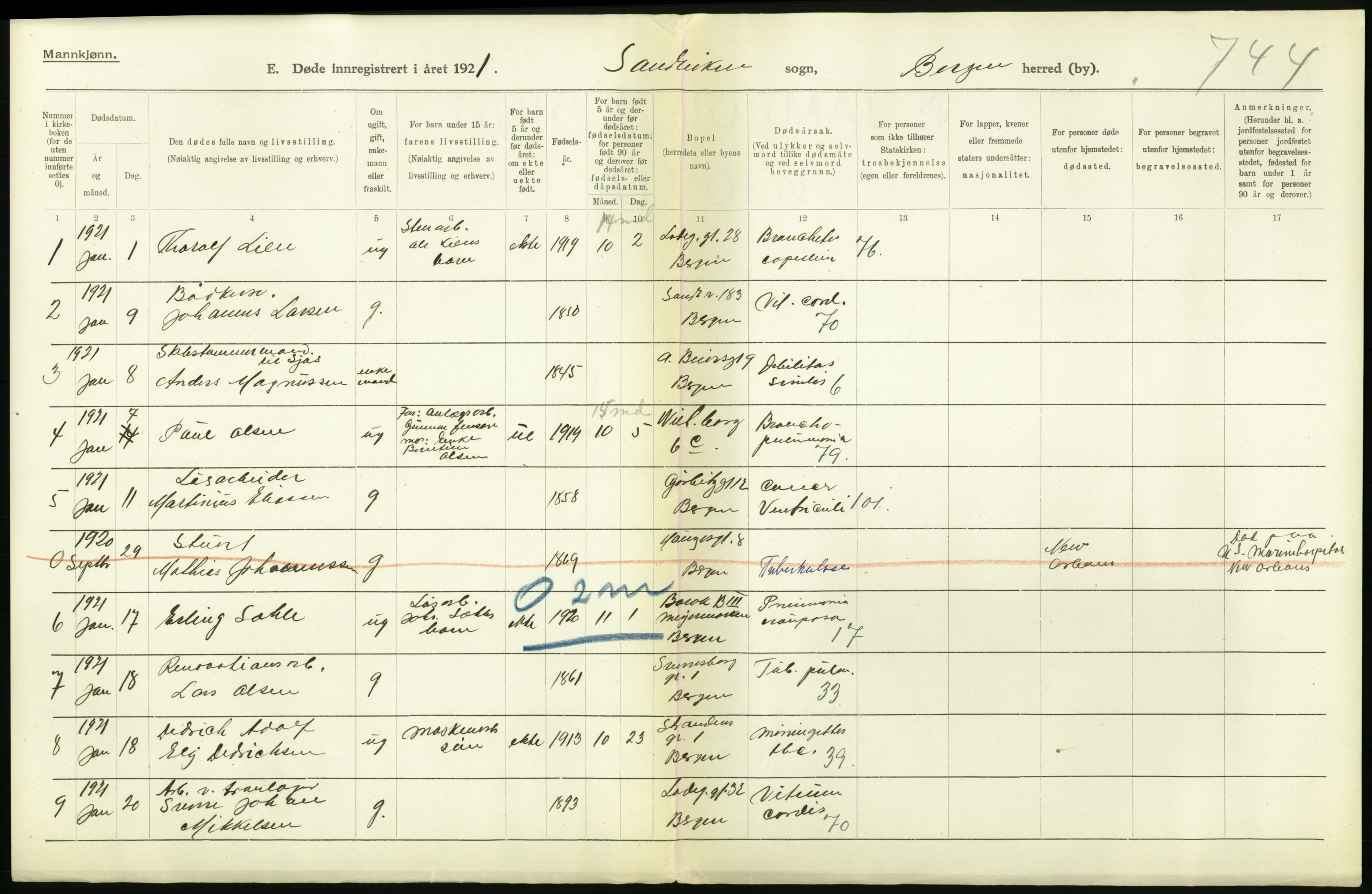 Statistisk sentralbyrå, Sosiodemografiske emner, Befolkning, AV/RA-S-2228/D/Df/Dfc/Dfca/L0036: Bergen: Døde., 1921, p. 92