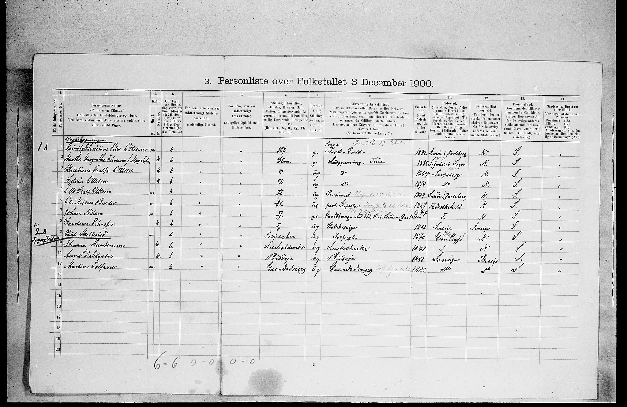 SAH, 1900 census for Grue, 1900, p. 750