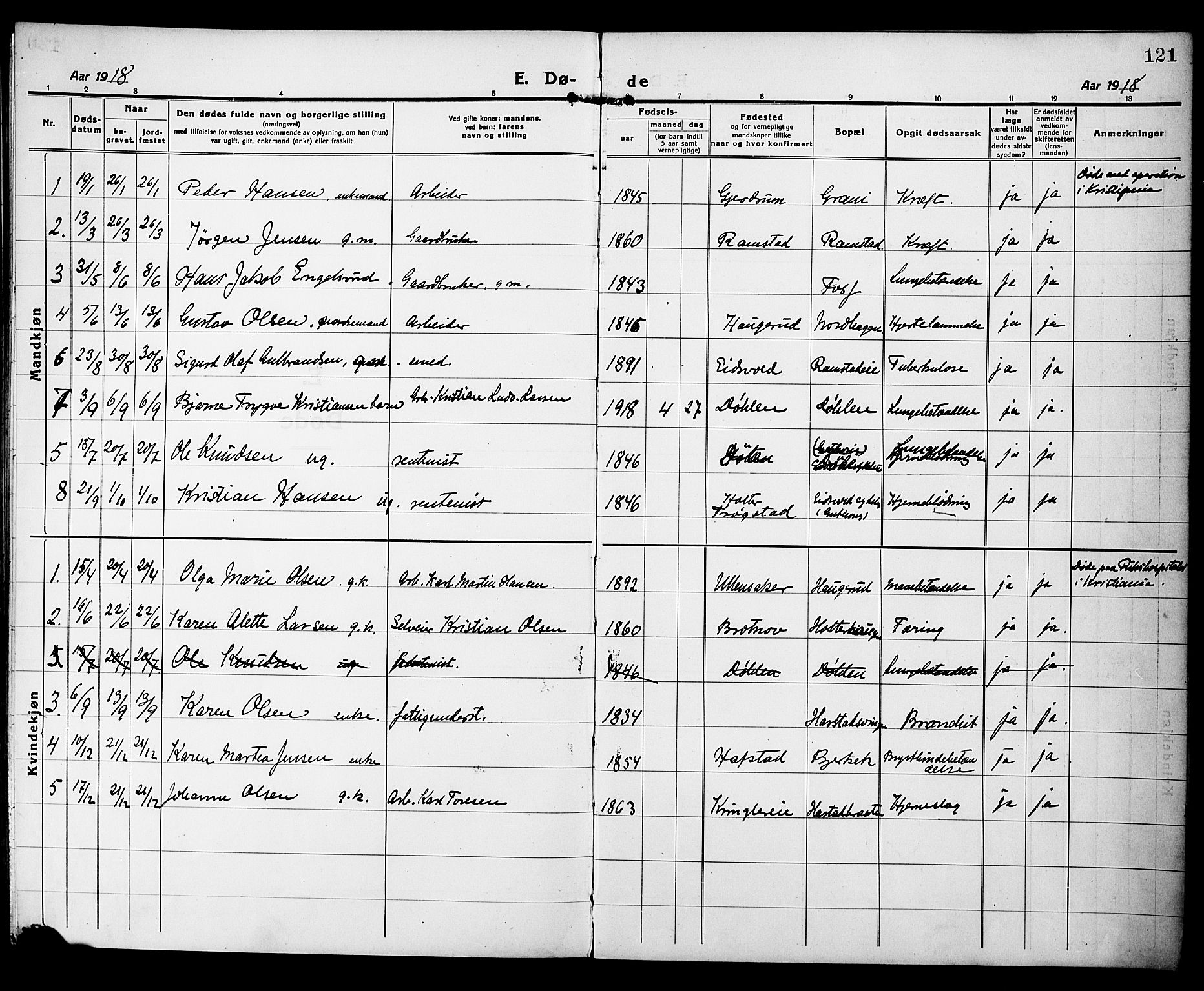 Nannestad prestekontor Kirkebøker, AV/SAO-A-10414a/G/Gb/L0002: Parish register (copy) no. II 2, 1918-1929, p. 121