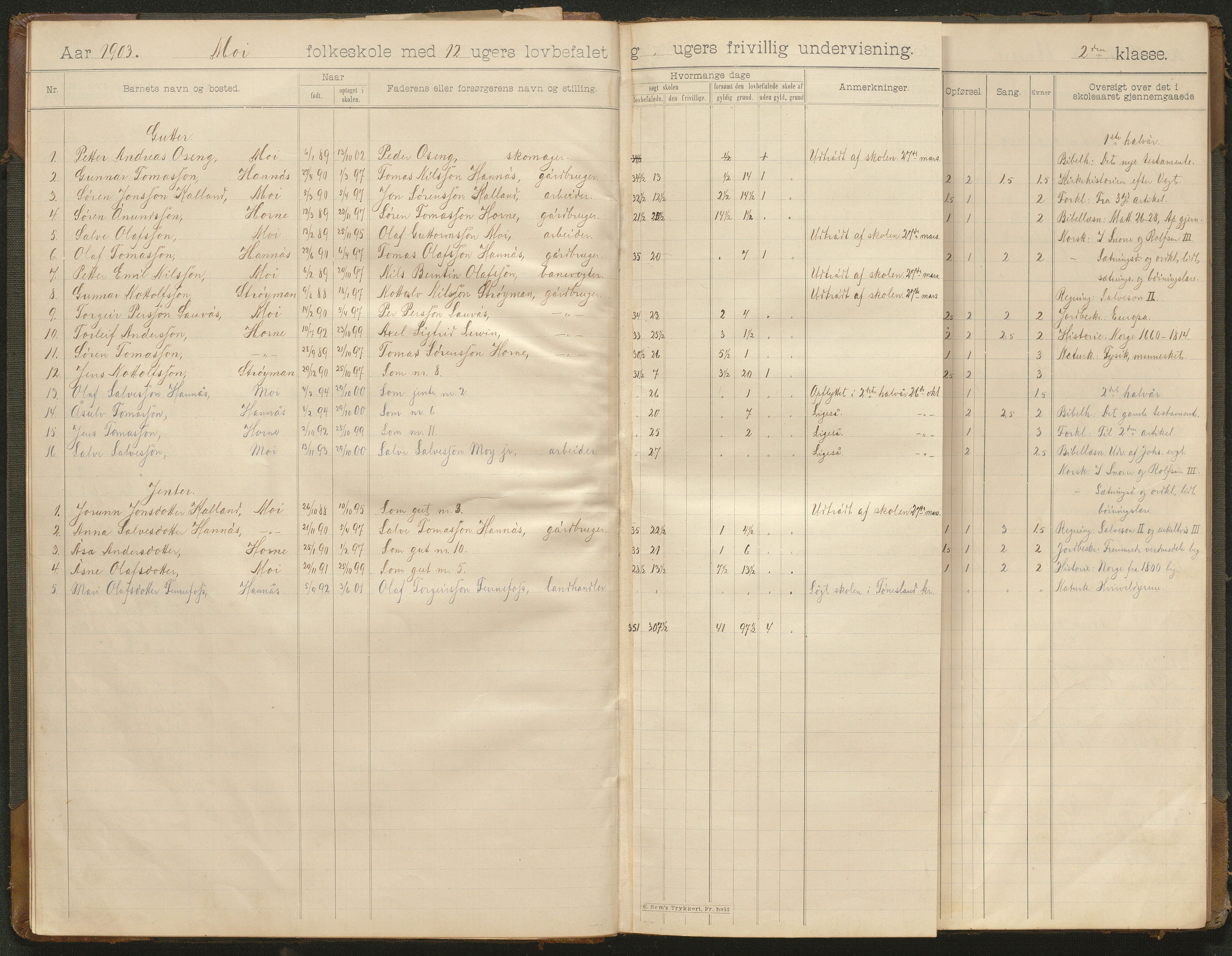 Hornnes kommune, Moi, Moseid, Kjetså skolekretser, AAKS/KA0936-550e/F1/L0001: Skoleprotokoll. Moi, Moseid, 1901-1927