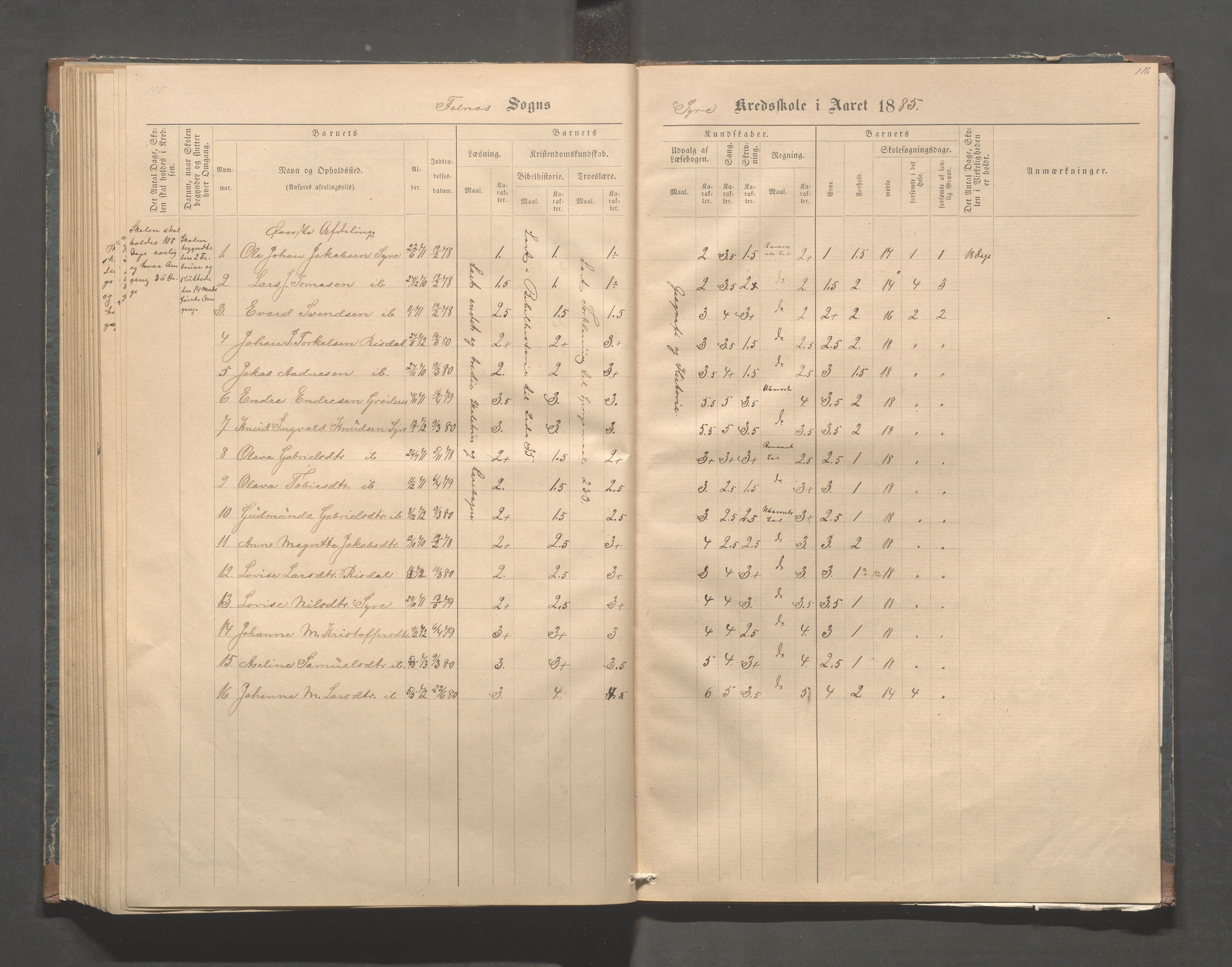 Skudenes kommune - Syre - Høynes skole, IKAR/A-307/H/L0004: Skoleprotokoll - Syre - Høynes, 1876-1885, p. 116