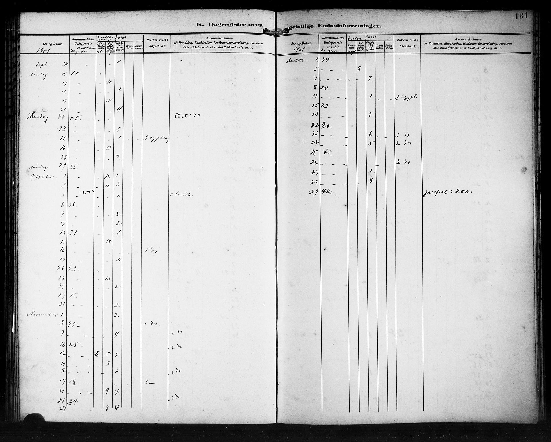 Den norske sjømannsmisjon i utlandet/Syd-Amerika (Buenos Aires m.fl.), SAB/SAB/PA-0118/H/Ha/L0002: Parish register (official) no. A 2, 1899-1919, p. 131
