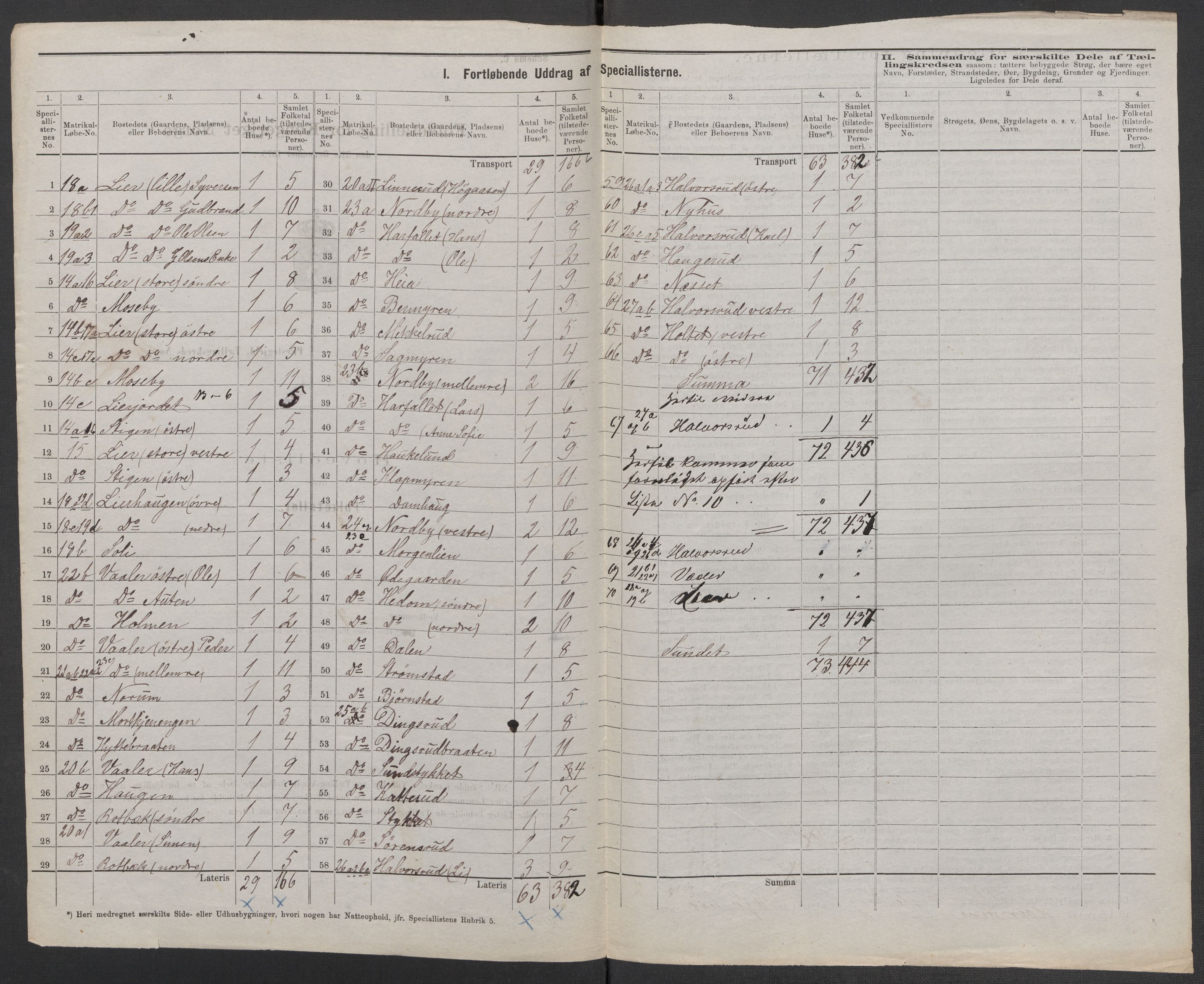 RA, 1875 census for 0224P Aurskog, 1875, p. 8