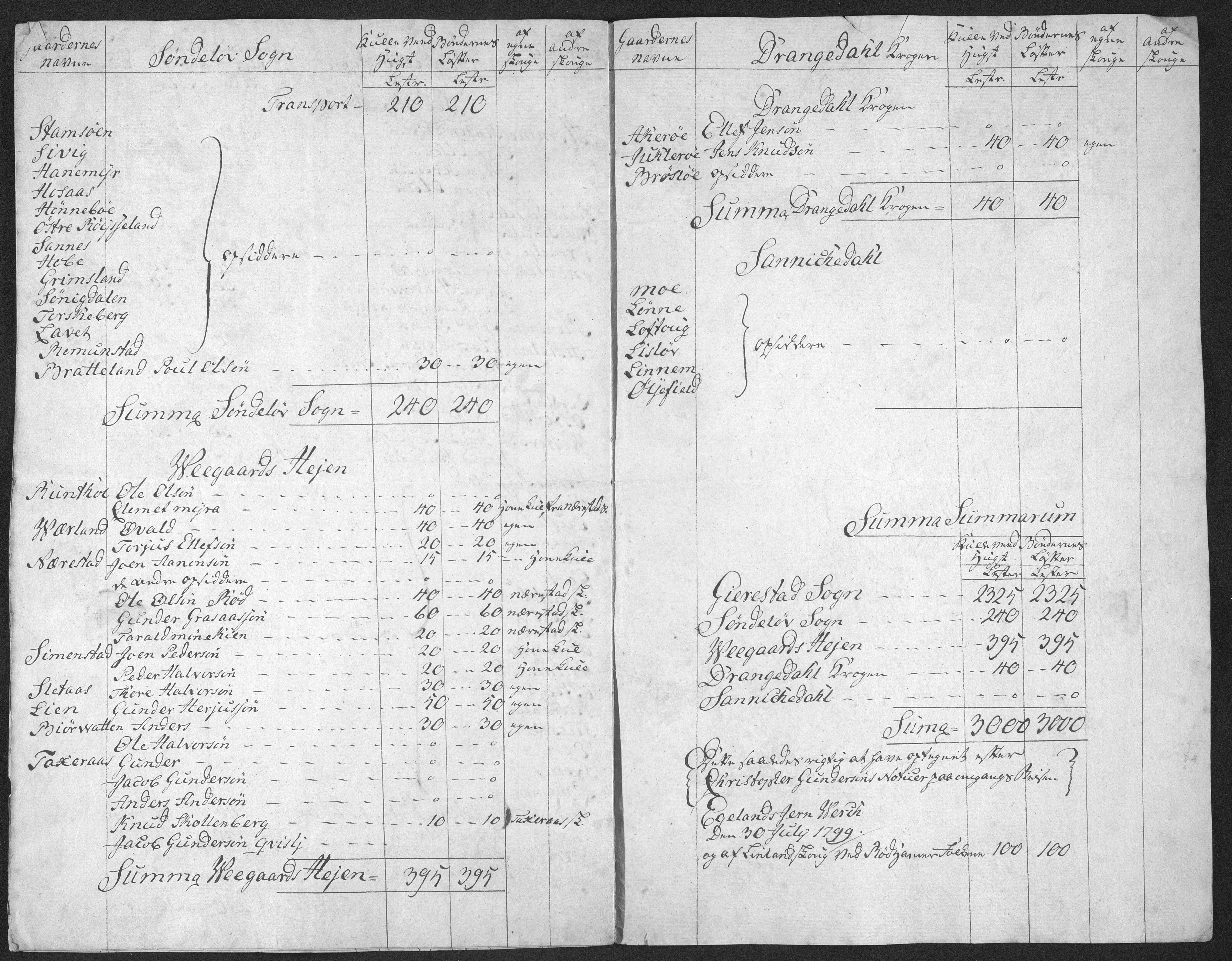 Egelands Jernverk, AAKS/PA-1907/02/L0003: Dokument nr. 81 - 160 (3 mapper), 1767-1837